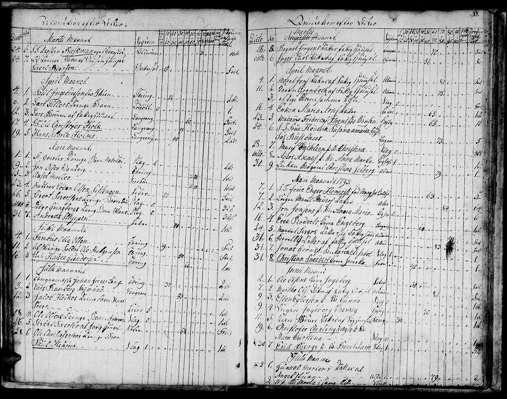 Ministerialprotokoller, klokkerbøker og fødselsregistre - Sør-Trøndelag, SAT/A-1456/601/L0040: Parish register (official) no. 601A08, 1783-1818, p. 33