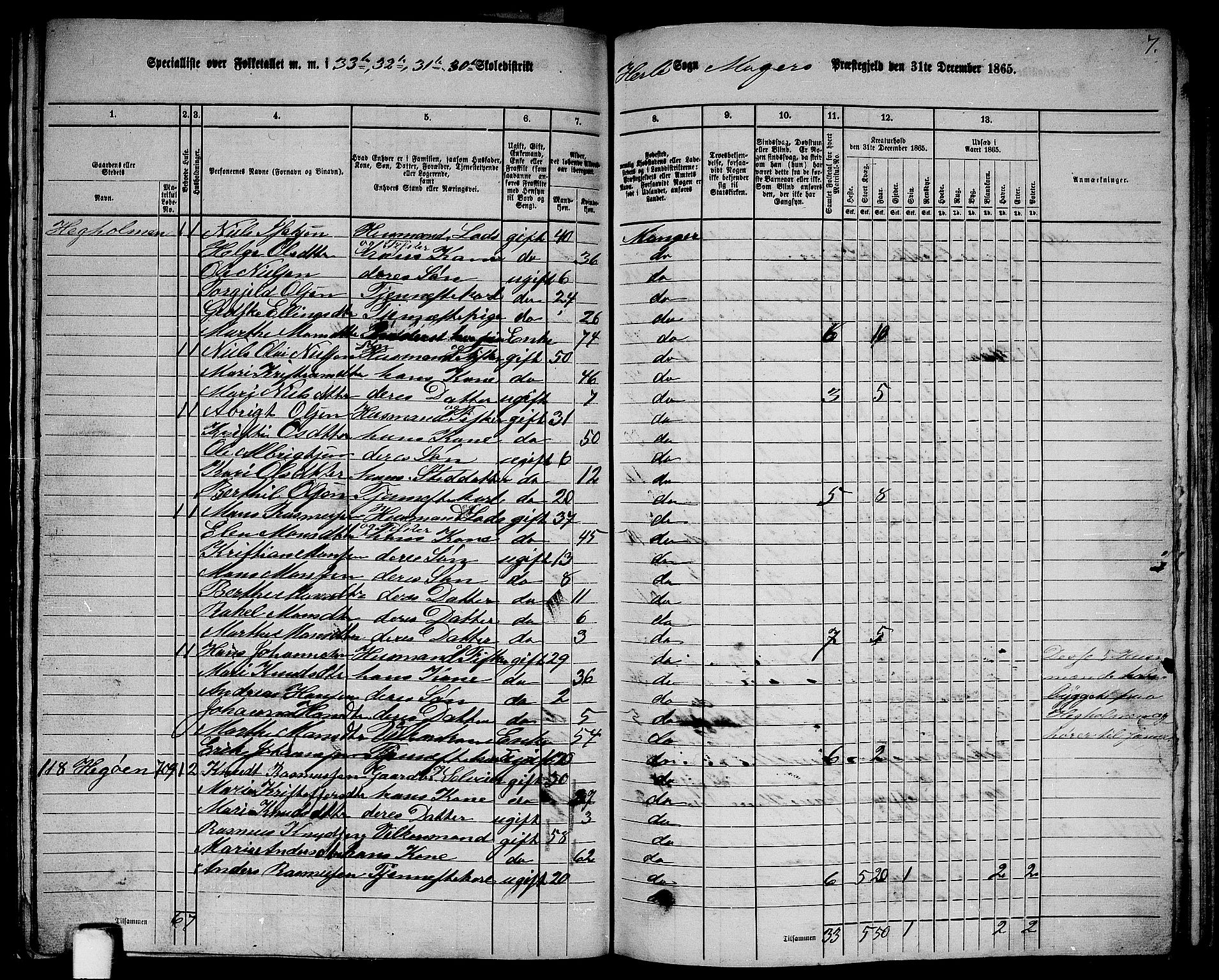 RA, 1865 census for Manger, 1865, p. 209