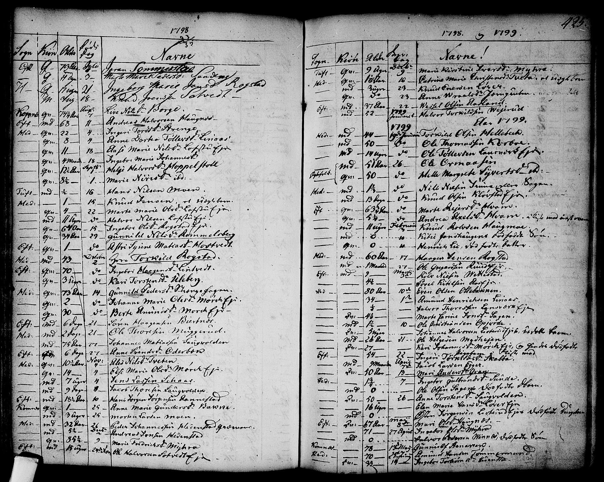 Sandsvær kirkebøker, AV/SAKO-A-244/F/Fa/L0002a: Parish register (official) no. I 2, 1725-1809, p. 425