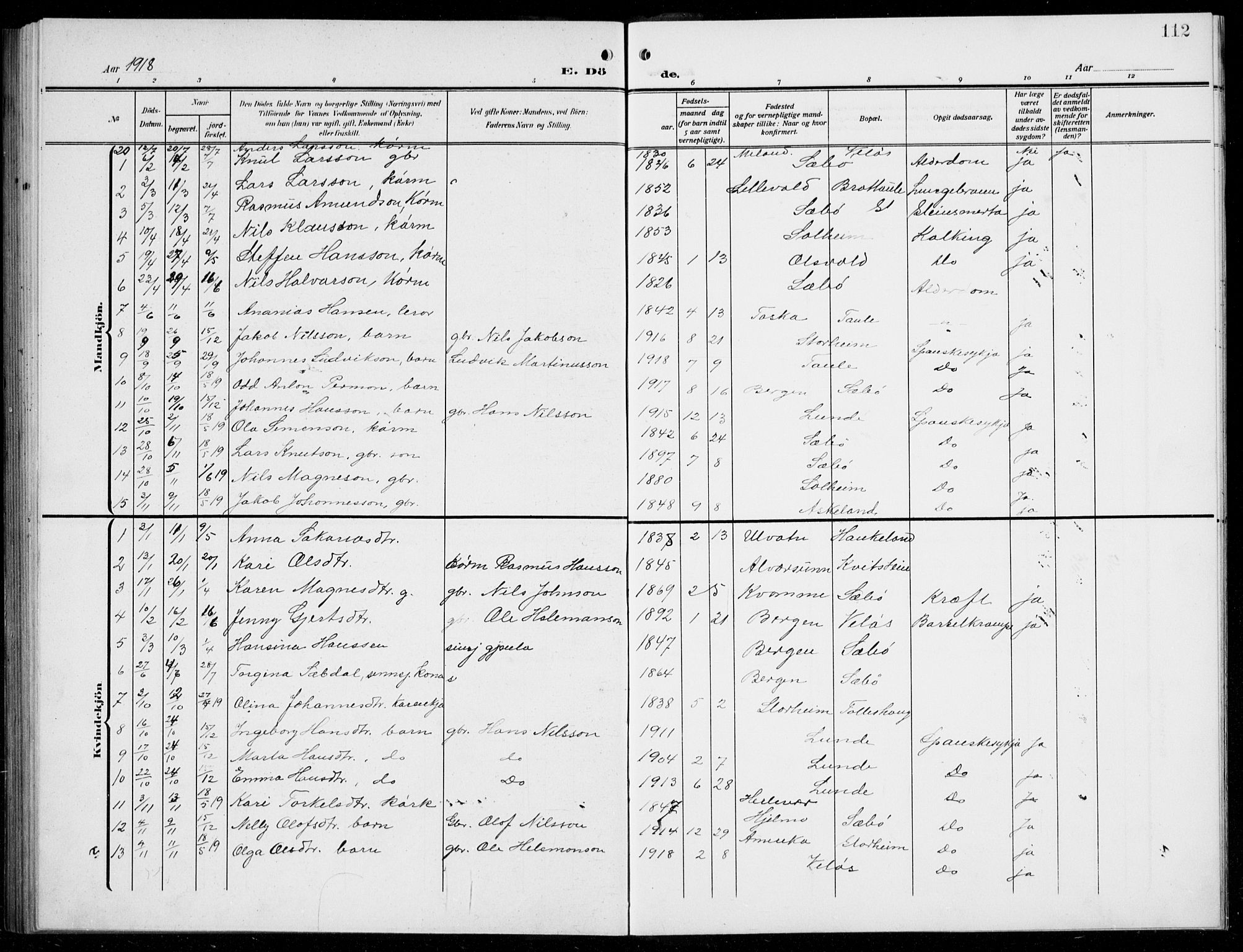 Manger sokneprestembete, AV/SAB-A-76801/H/Hab: Parish register (copy) no. D  4, 1910-1935, p. 112