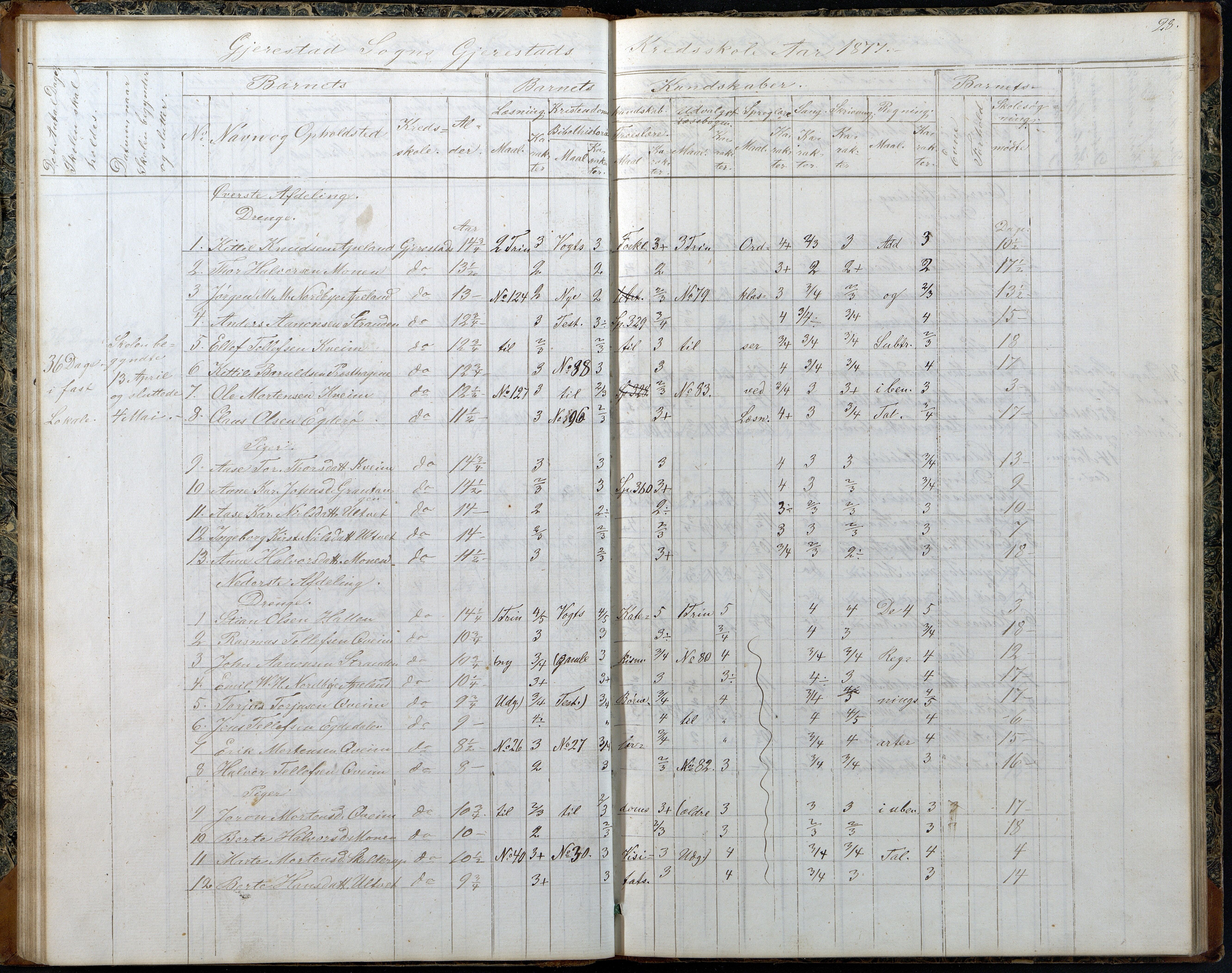 Gjerstad Kommune, Gjerstad Skole, AAKS/KA0911-550a/F02/L0006: Skoleprotokoll, 1863-1891, p. 28