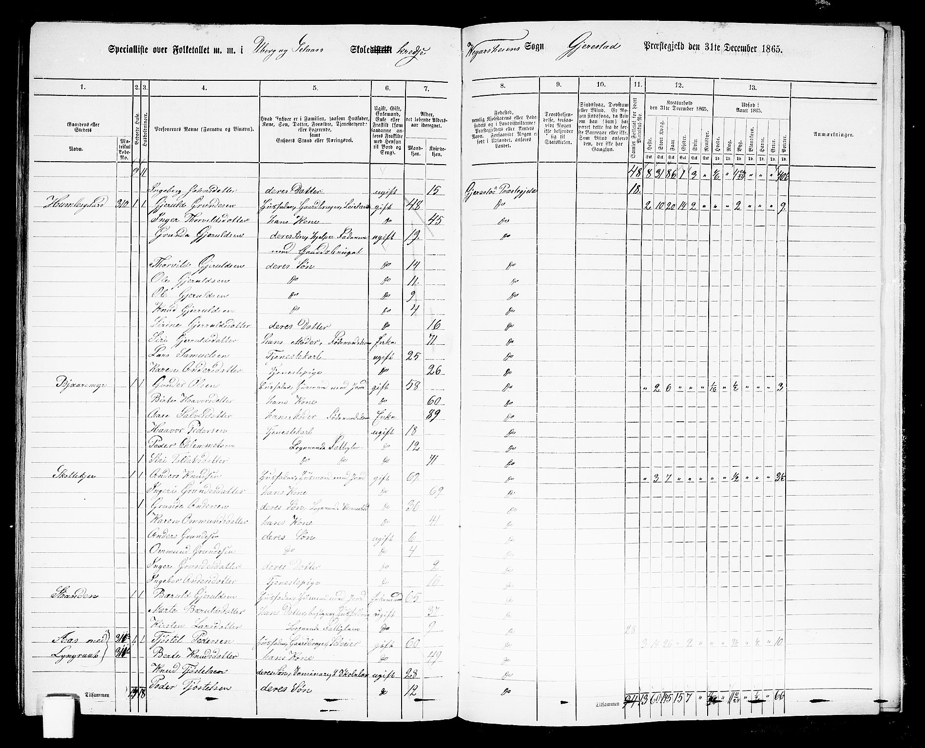 RA, 1865 census for Gjerstad, 1865, p. 191