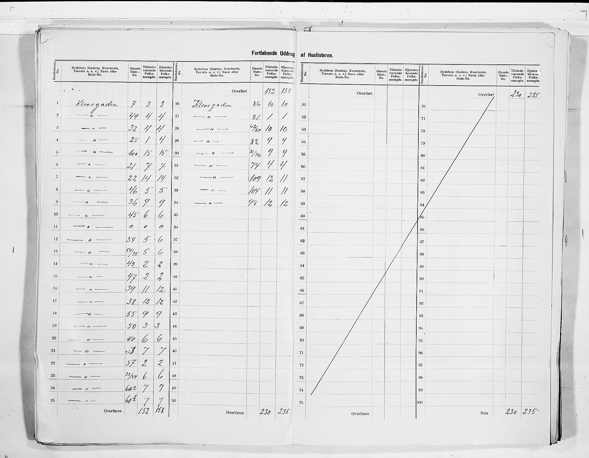 SAKO, 1900 census for Skien, 1900, p. 65