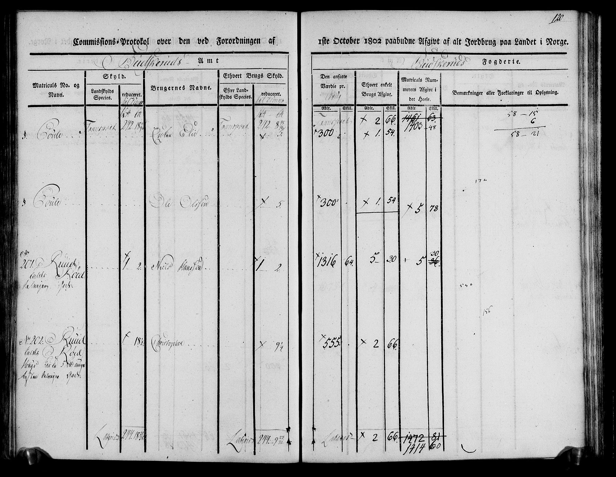 Rentekammeret inntil 1814, Realistisk ordnet avdeling, RA/EA-4070/N/Ne/Nea/L0061: Buskerud fogderi. Kommisjonsprotokoll for Eiker prestegjeld, 1803, p. 121