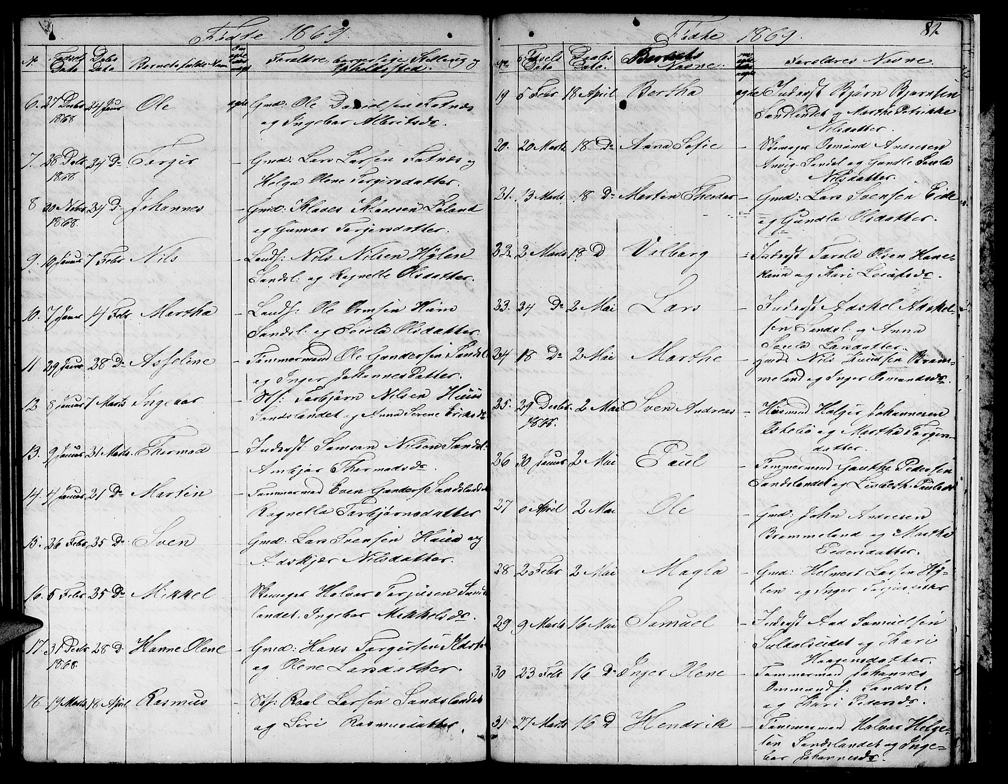 Sand sokneprestkontor, AV/SAST-A-101848/01/IV/L0002: Parish register (copy) no. B 2, 1852-1871, p. 82