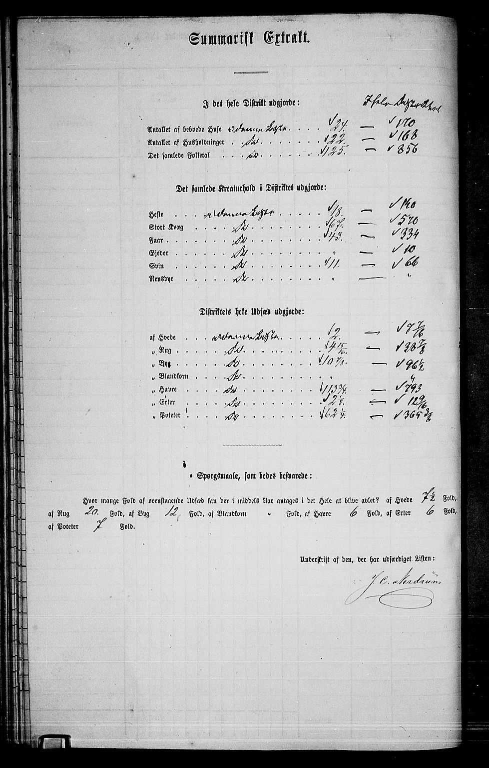 RA, 1865 census for Høland, 1865, p. 75