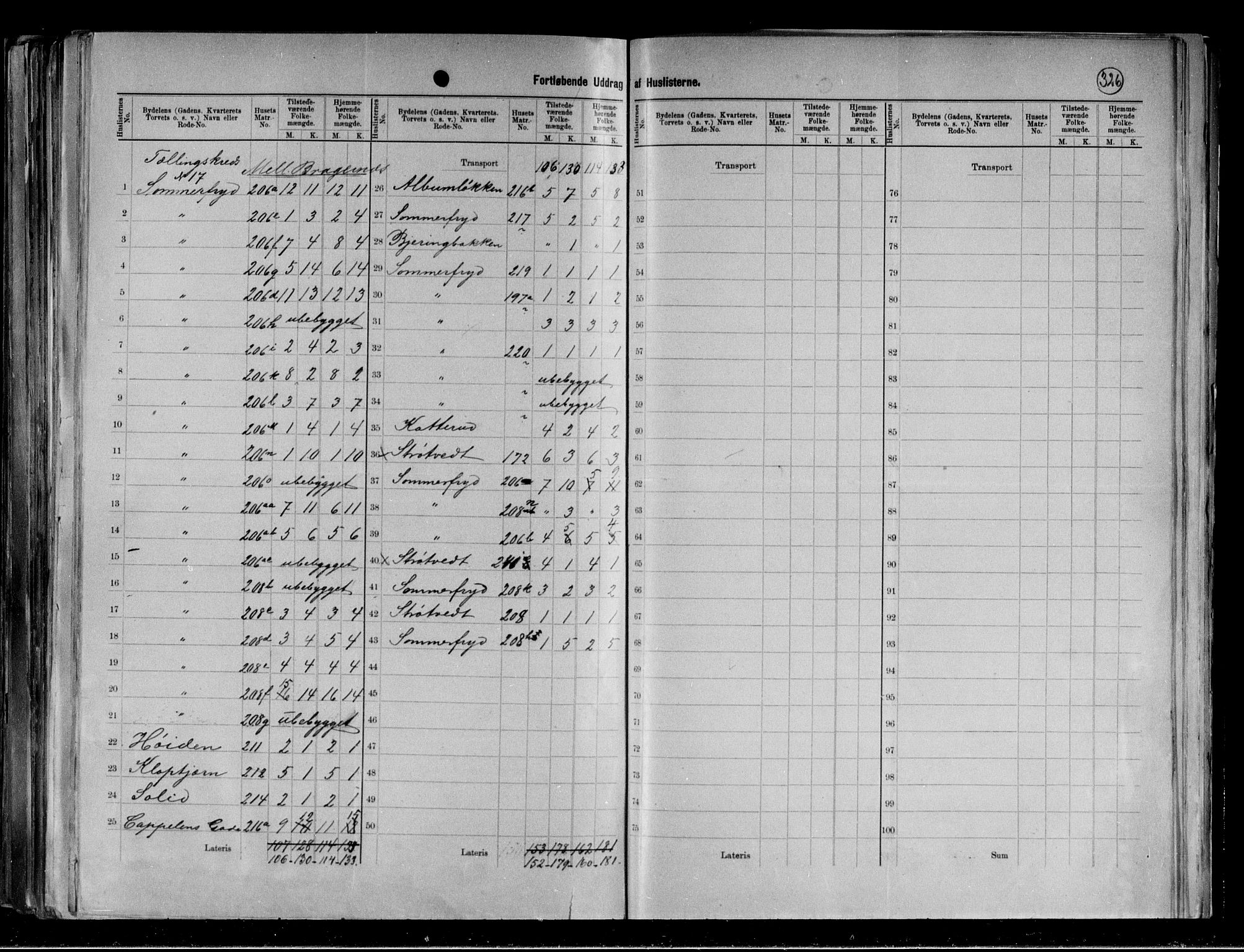 RA, 1891 census for 0602 Drammen, 1891, p. 41