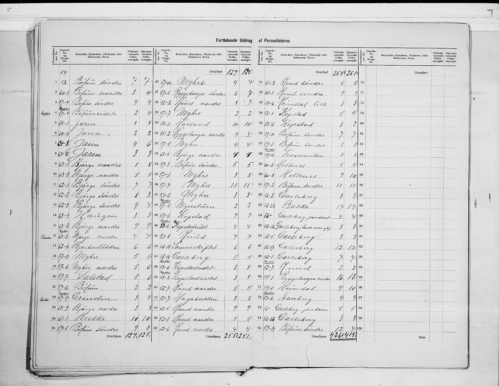 RA, 1900 census for Sande, 1900, p. 11