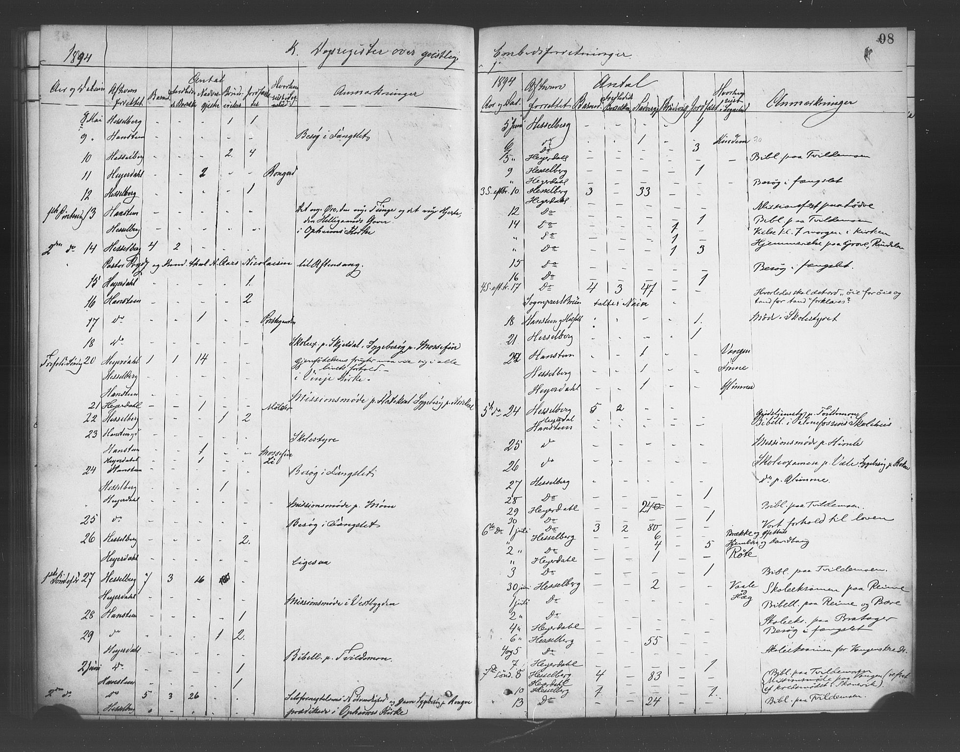 Voss sokneprestembete, AV/SAB-A-79001/H/Haa: Parish register (official) no. E 1, 1887-1928, p. 98