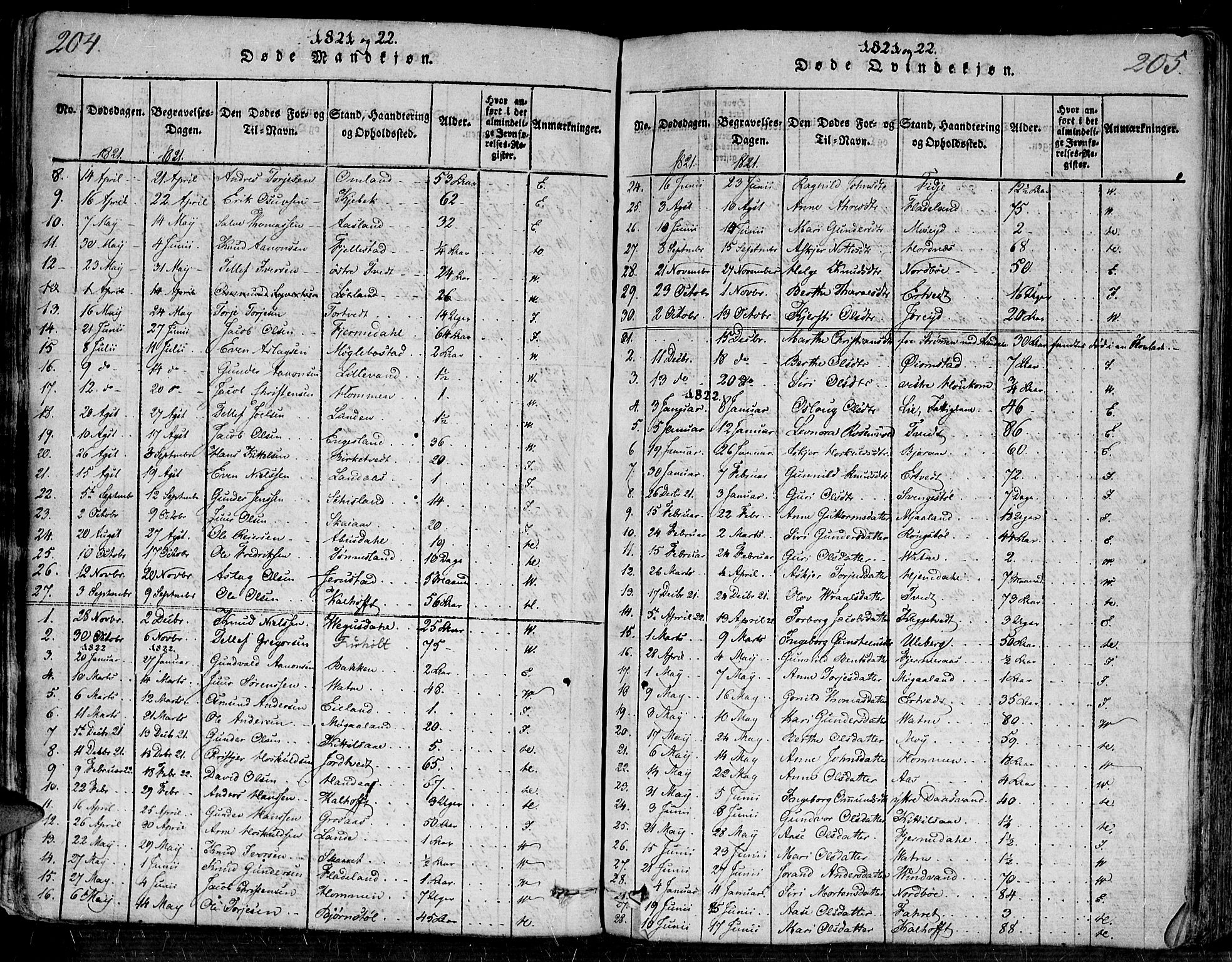 Evje sokneprestkontor, SAK/1111-0008/F/Fa/Faa/L0004: Parish register (official) no. A 4, 1816-1840, p. 204-205