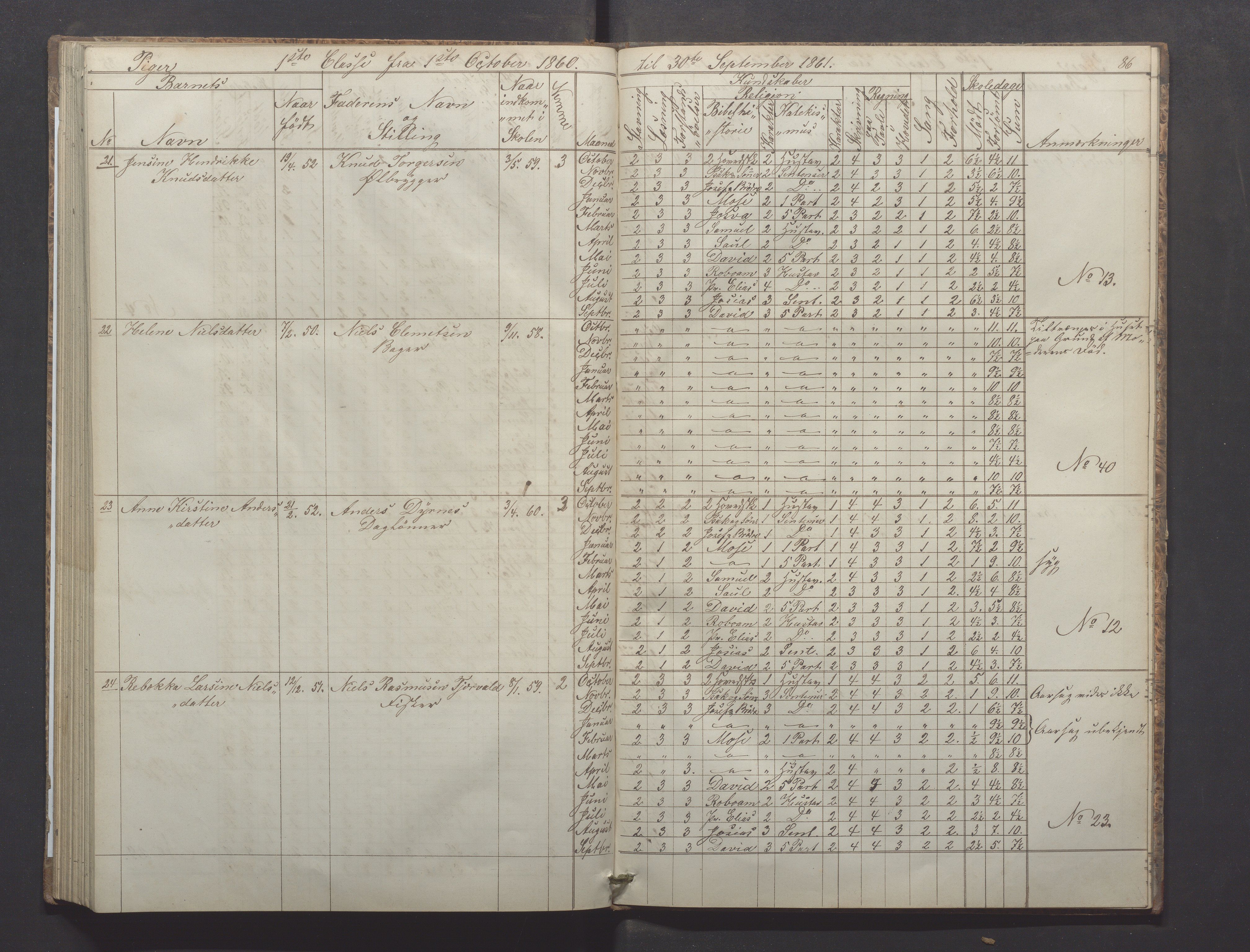 Egersund kommune (Ladested) - Egersund almueskole/folkeskole, IKAR/K-100521/H/L0008: Skoleprotokoll - Almueskolen, 1. klasse, 1859-1862, p. 86