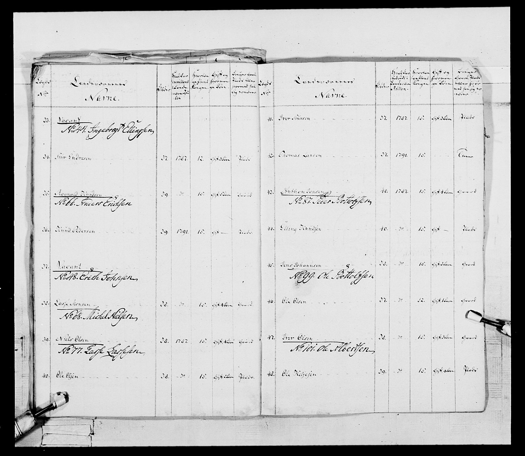 Generalitets- og kommissariatskollegiet, Det kongelige norske kommissariatskollegium, AV/RA-EA-5420/E/Eh/L0096: Bergenhusiske nasjonale infanteriregiment, 1791-1803, p. 28