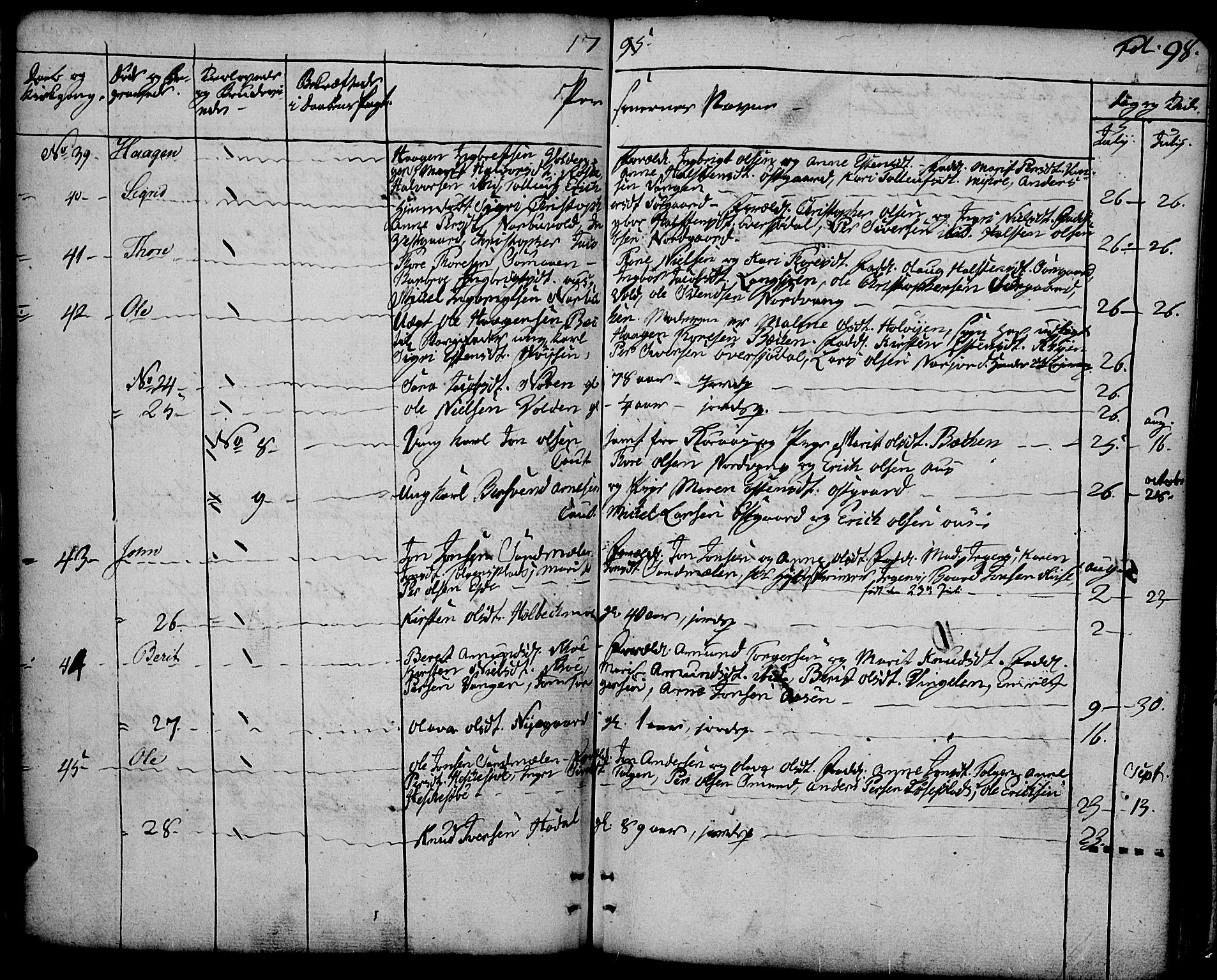 Tolga prestekontor, SAH/PREST-062/K/L0003: Parish register (official) no. 3, 1786-1814, p. 98