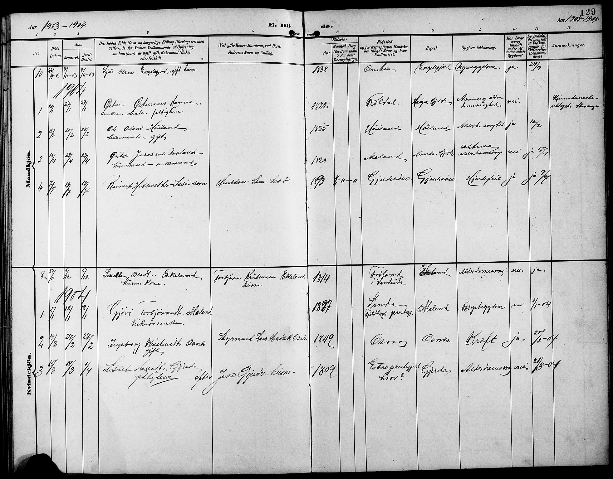 Etne sokneprestembete, SAB/A-75001/H/Hab: Parish register (copy) no. B 5, 1898-1926, p. 129