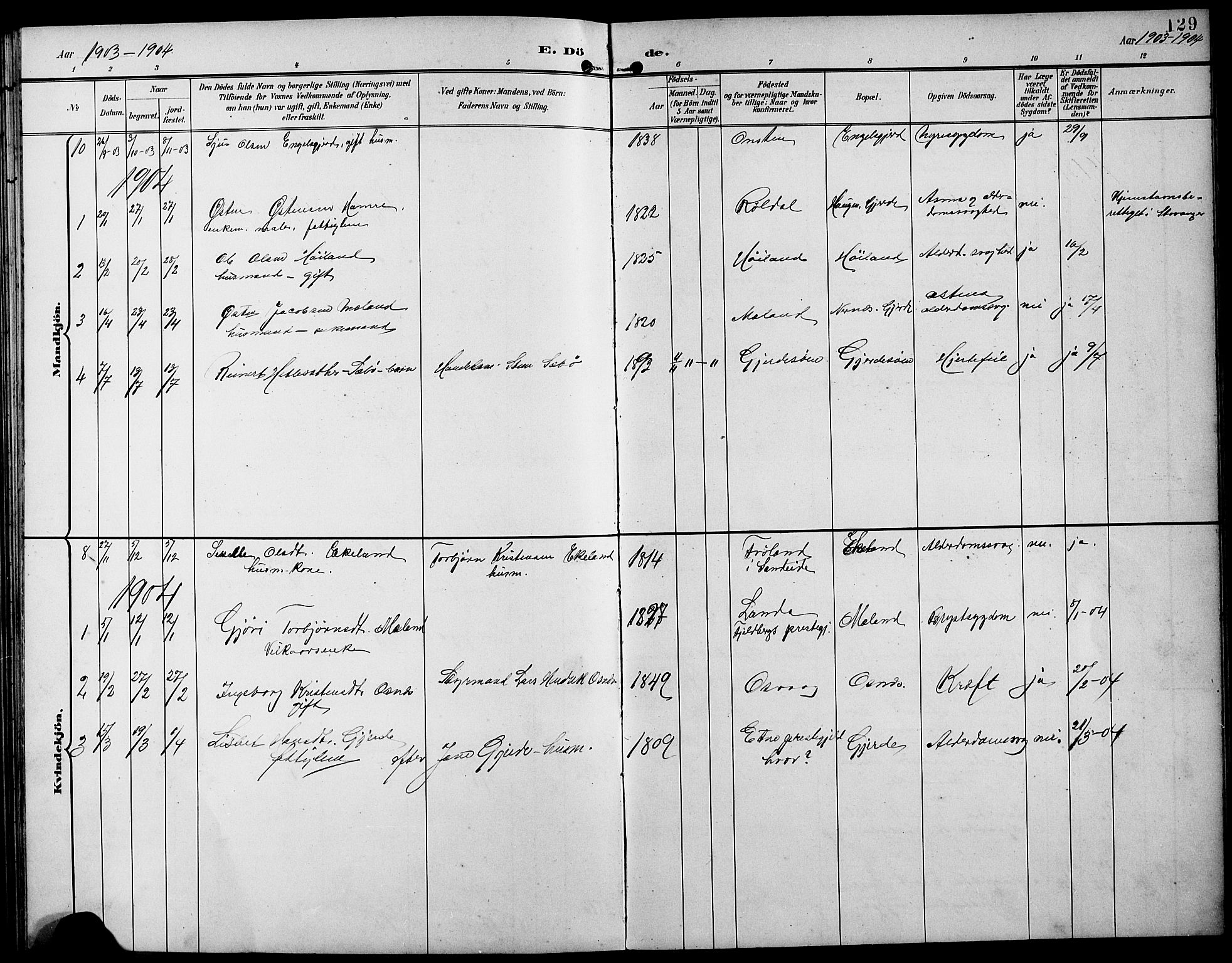 Etne sokneprestembete, AV/SAB-A-75001/H/Hab: Parish register (copy) no. B 5, 1898-1926, p. 129