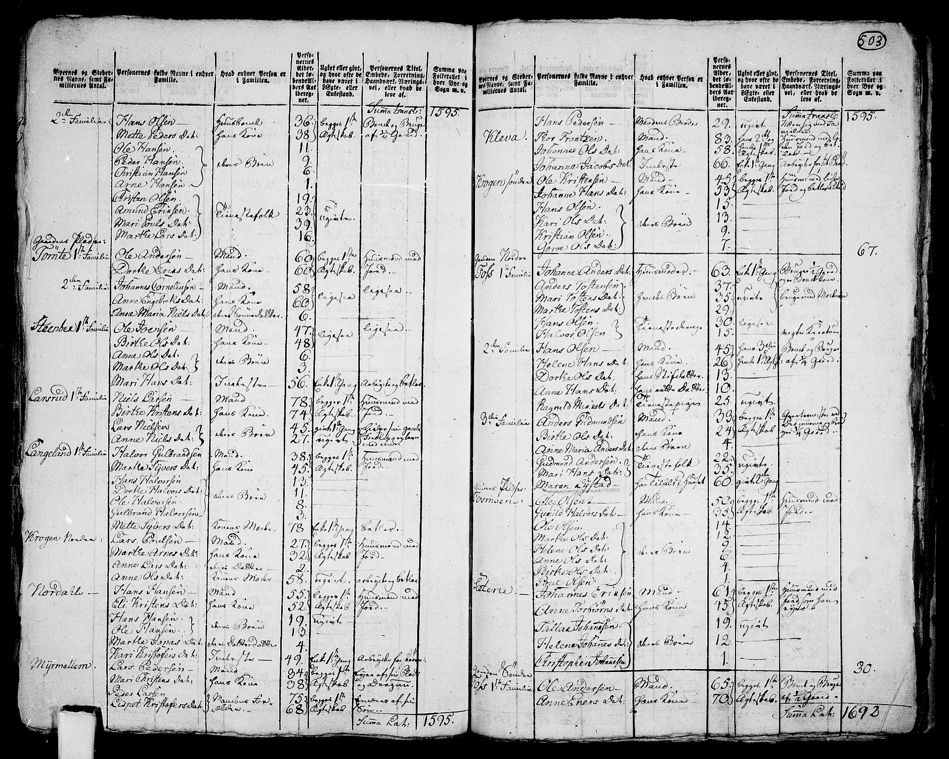 RA, 1801 census for 0224P Aurskog, 1801, p. 502b-503a