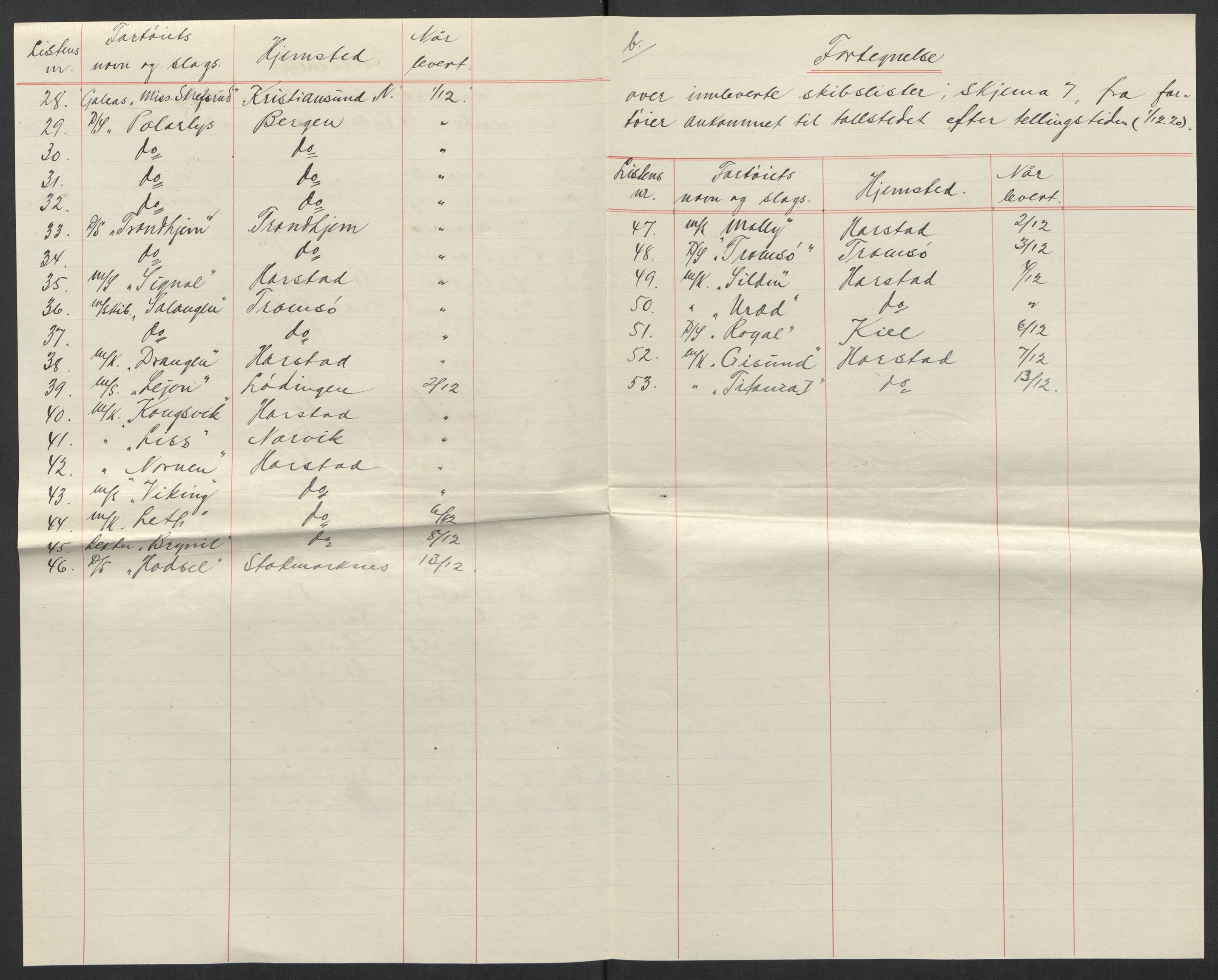 SATØ, 1920 census for Harstad, 1920, p. 9894