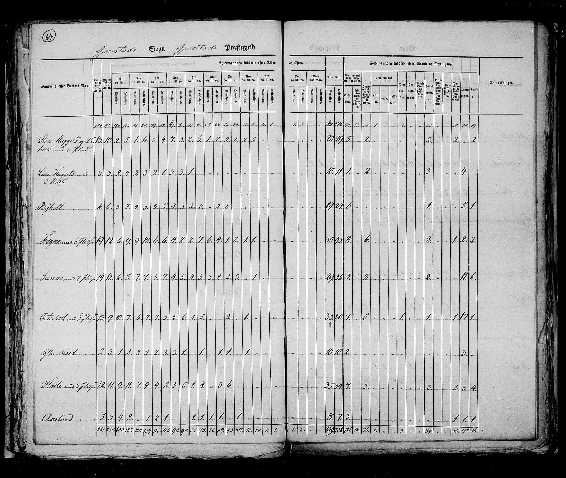 RA, Census 1825, vol. 10: Nedenes og Råbyggelaget amt, 1825, p. 64