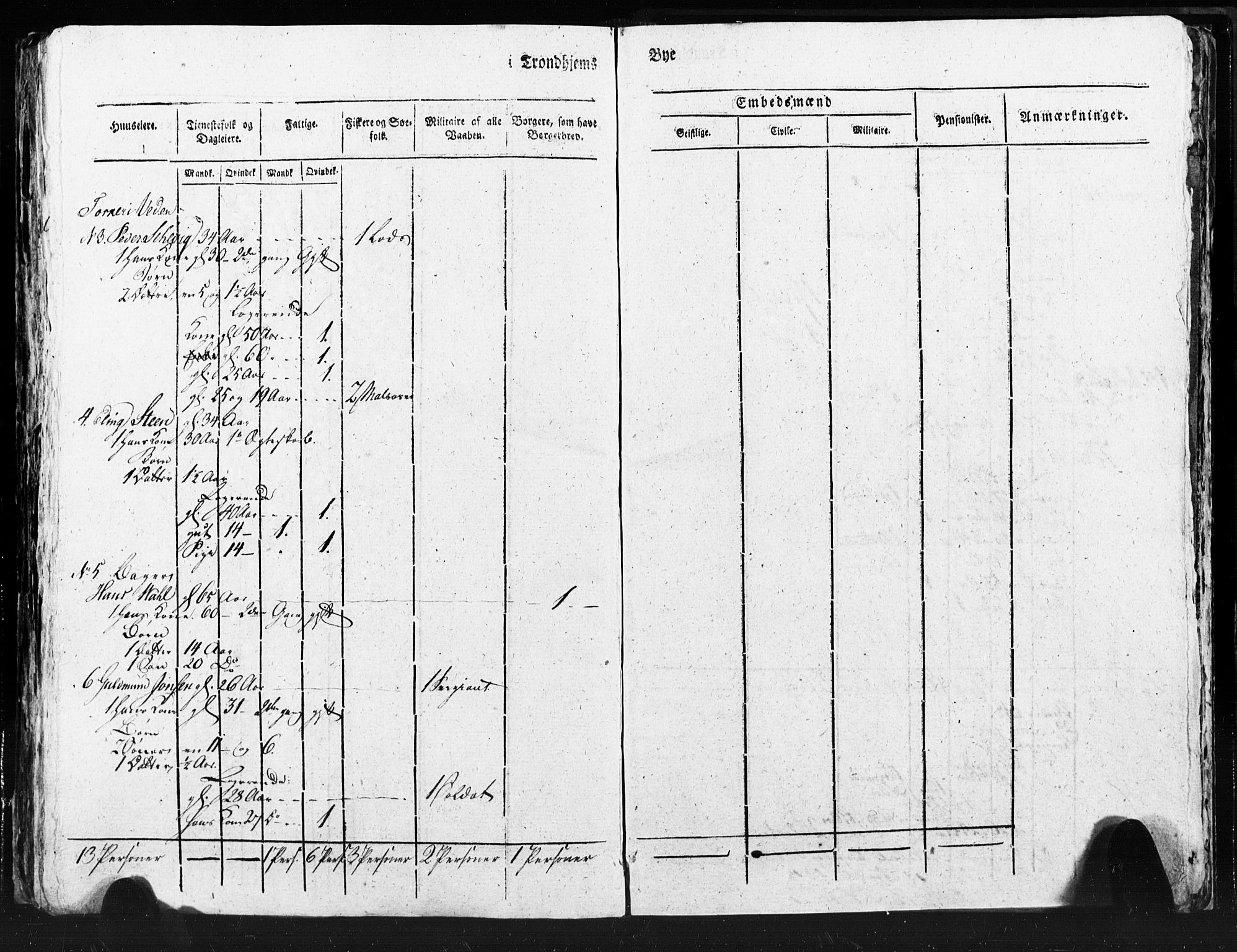 SAT, Census 1815 for Trondheim (transcript), 1815, p. 155