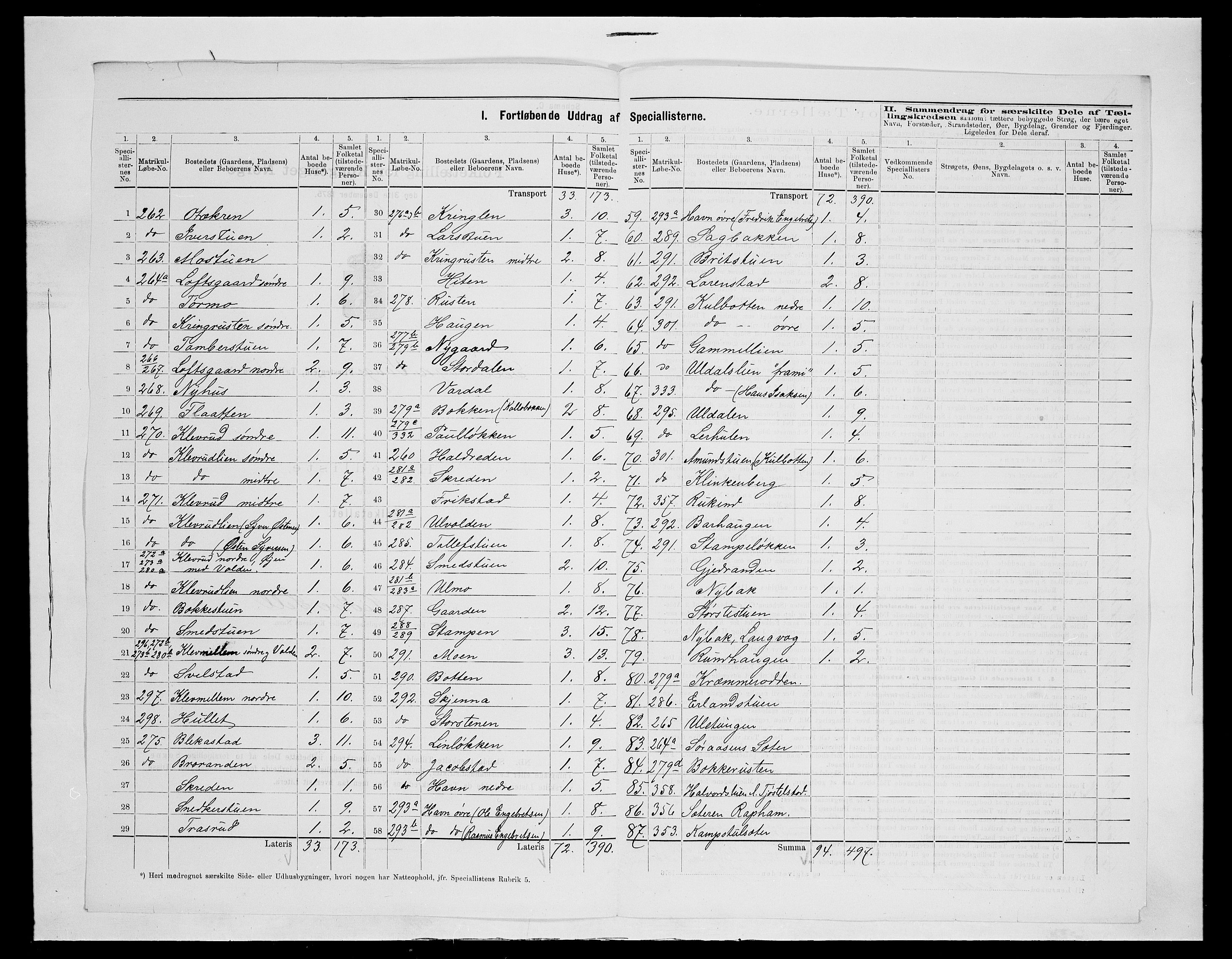 SAH, 1875 census for 0515P Vågå, 1875, p. 64