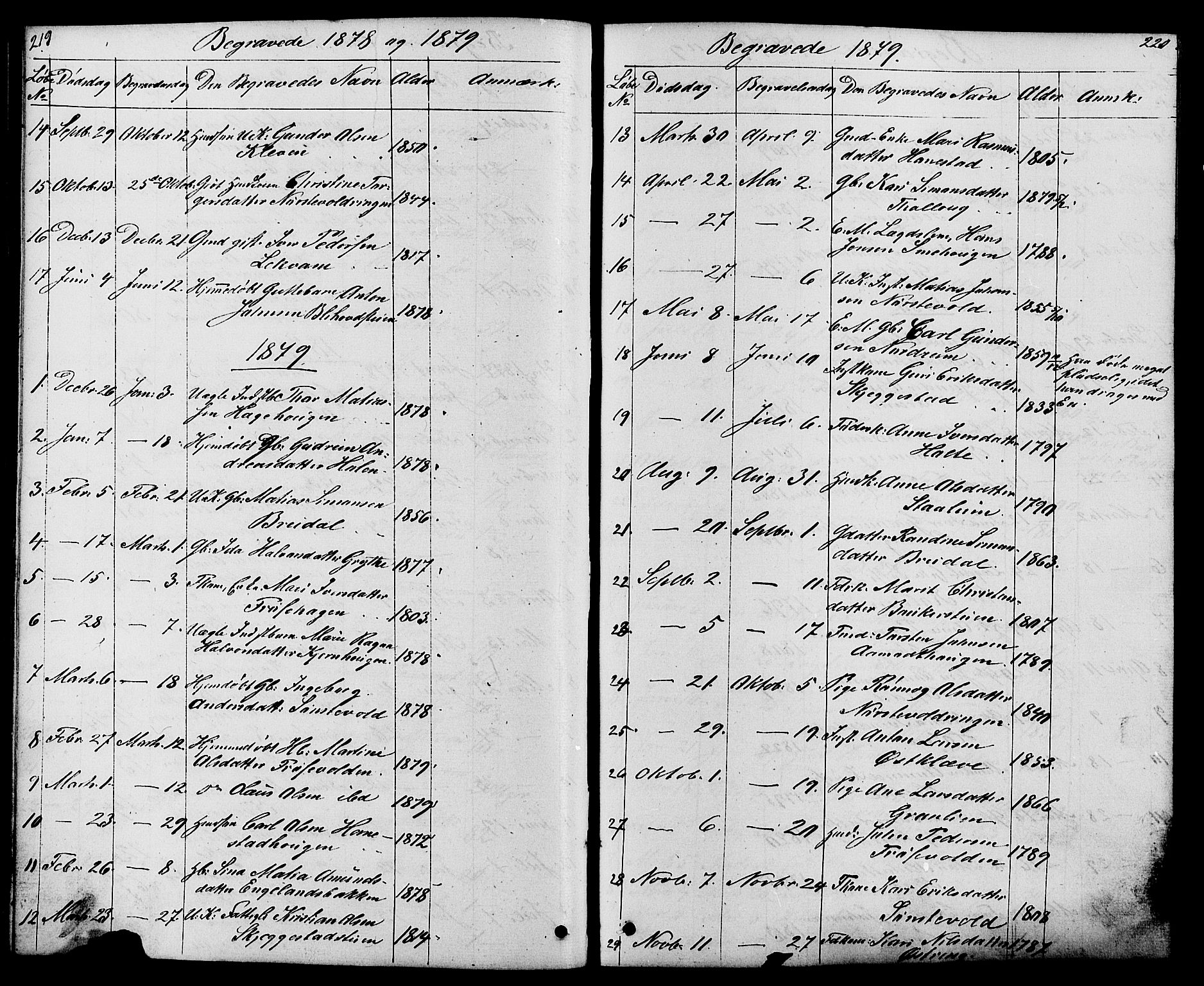 Østre Gausdal prestekontor, SAH/PREST-092/H/Ha/Hab/L0001: Parish register (copy) no. 1, 1863-1893, p. 219-220