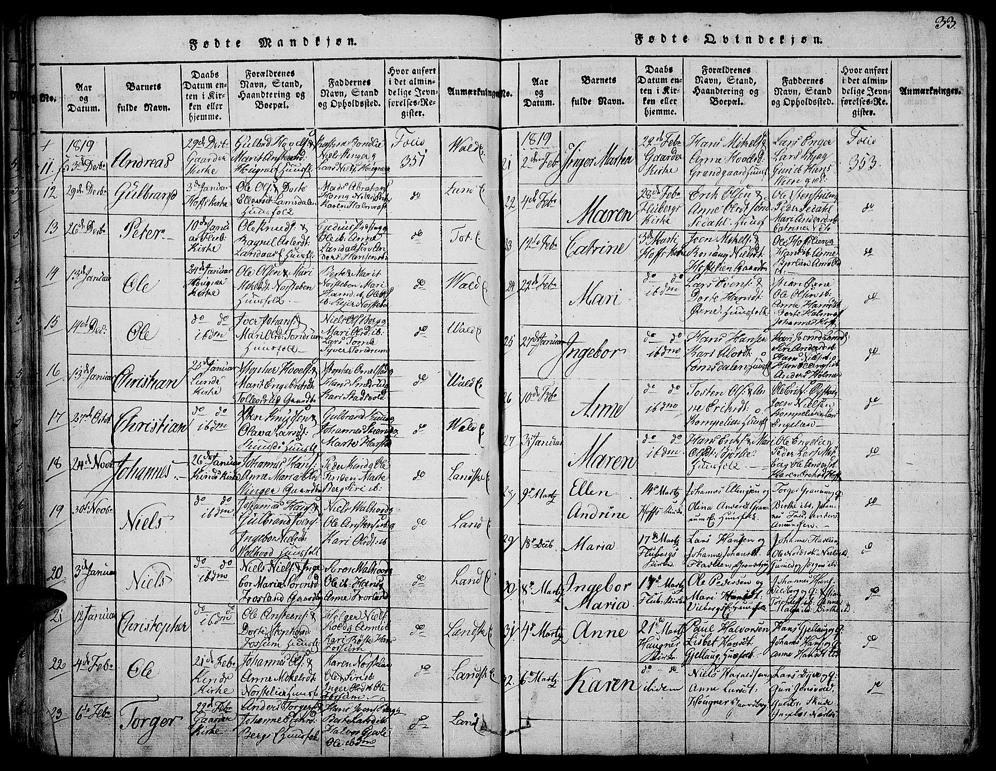 Land prestekontor, SAH/PREST-120/H/Ha/Haa/L0007: Parish register (official) no. 7, 1814-1830, p. 33