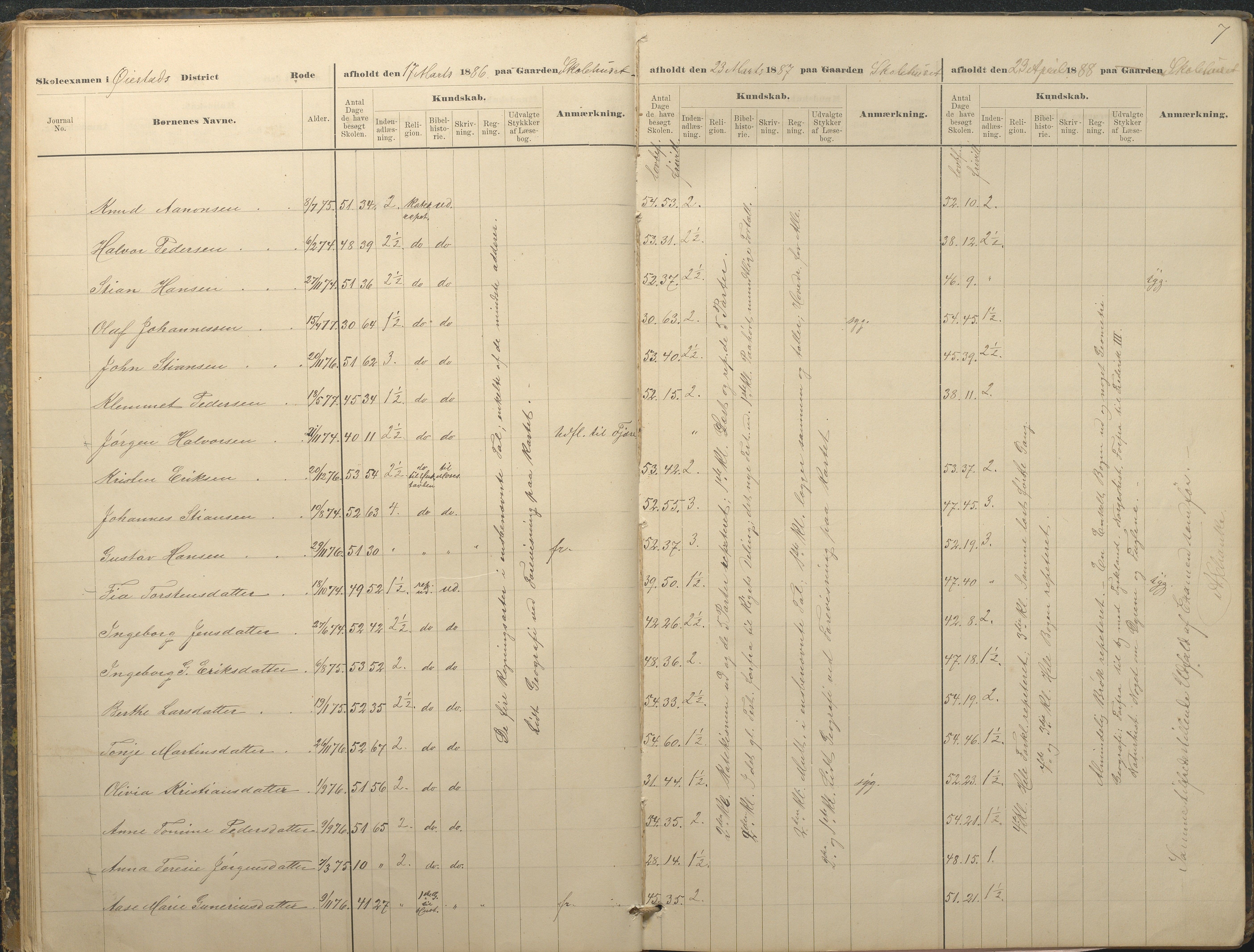 Øyestad kommune frem til 1979, AAKS/KA0920-PK/06/06A/L0049: Eksamensprotokoll, 1880-1888, p. 7