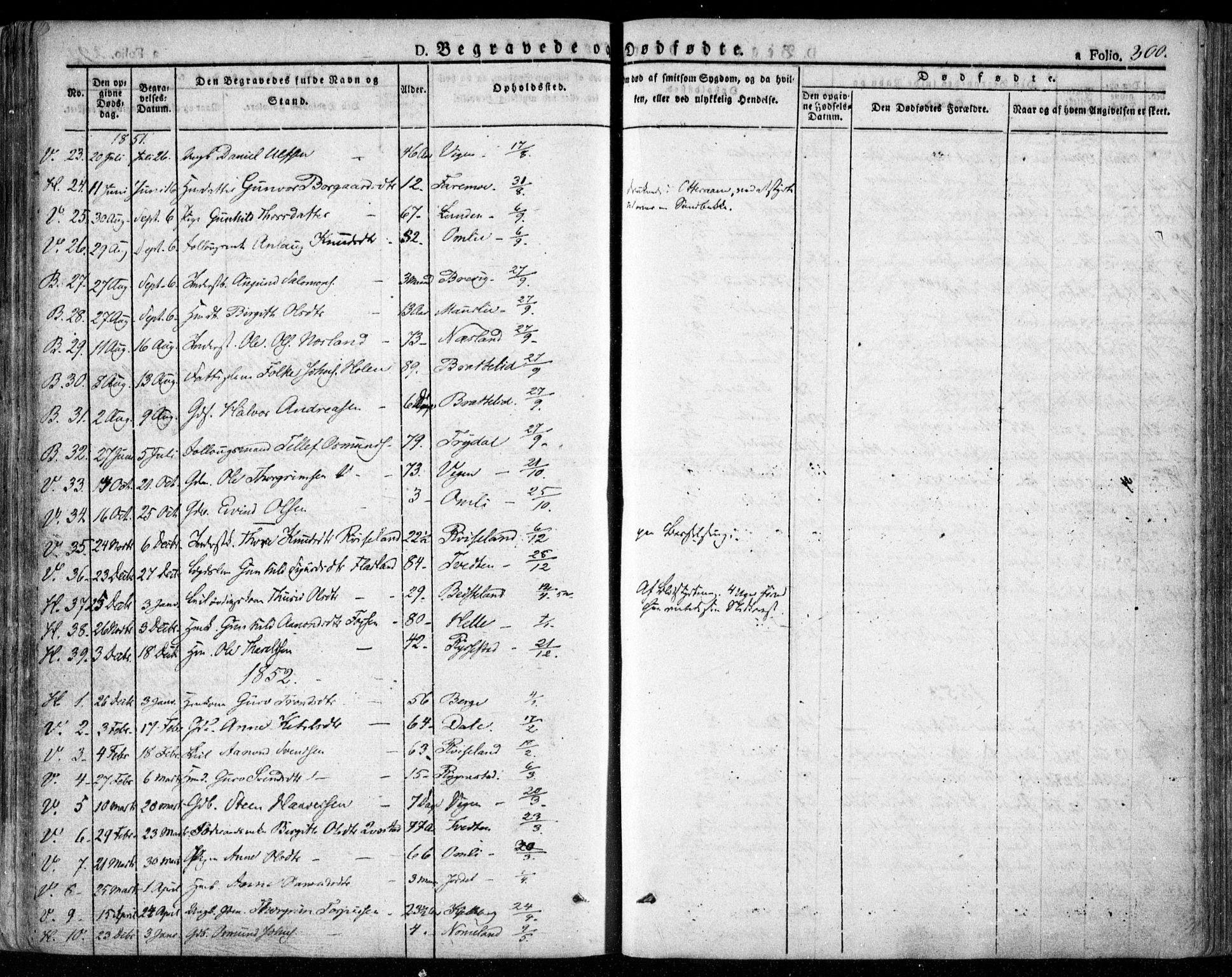 Valle sokneprestkontor, SAK/1111-0044/F/Fa/Fac/L0006: Parish register (official) no. A 6, 1831-1853, p. 300
