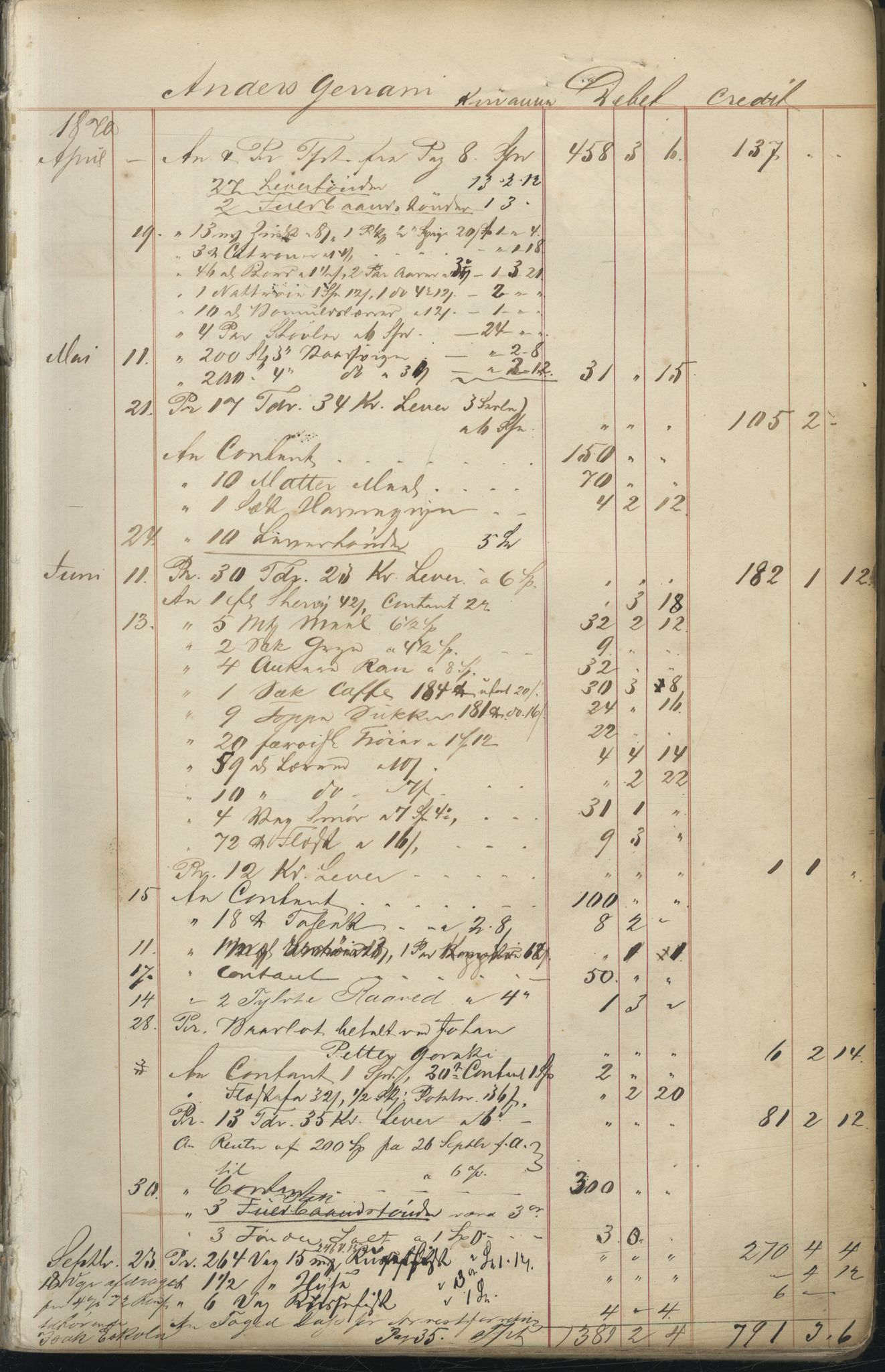 Brodtkorb handel A/S, VAMU/A-0001/F/Fc/L0001/0001: Konto for kvener og nordmenn på Kolahalvøya  / Conto for Kvæner og Nordmænd paa Russefinmarken No 1, 1868-1894, p. 31