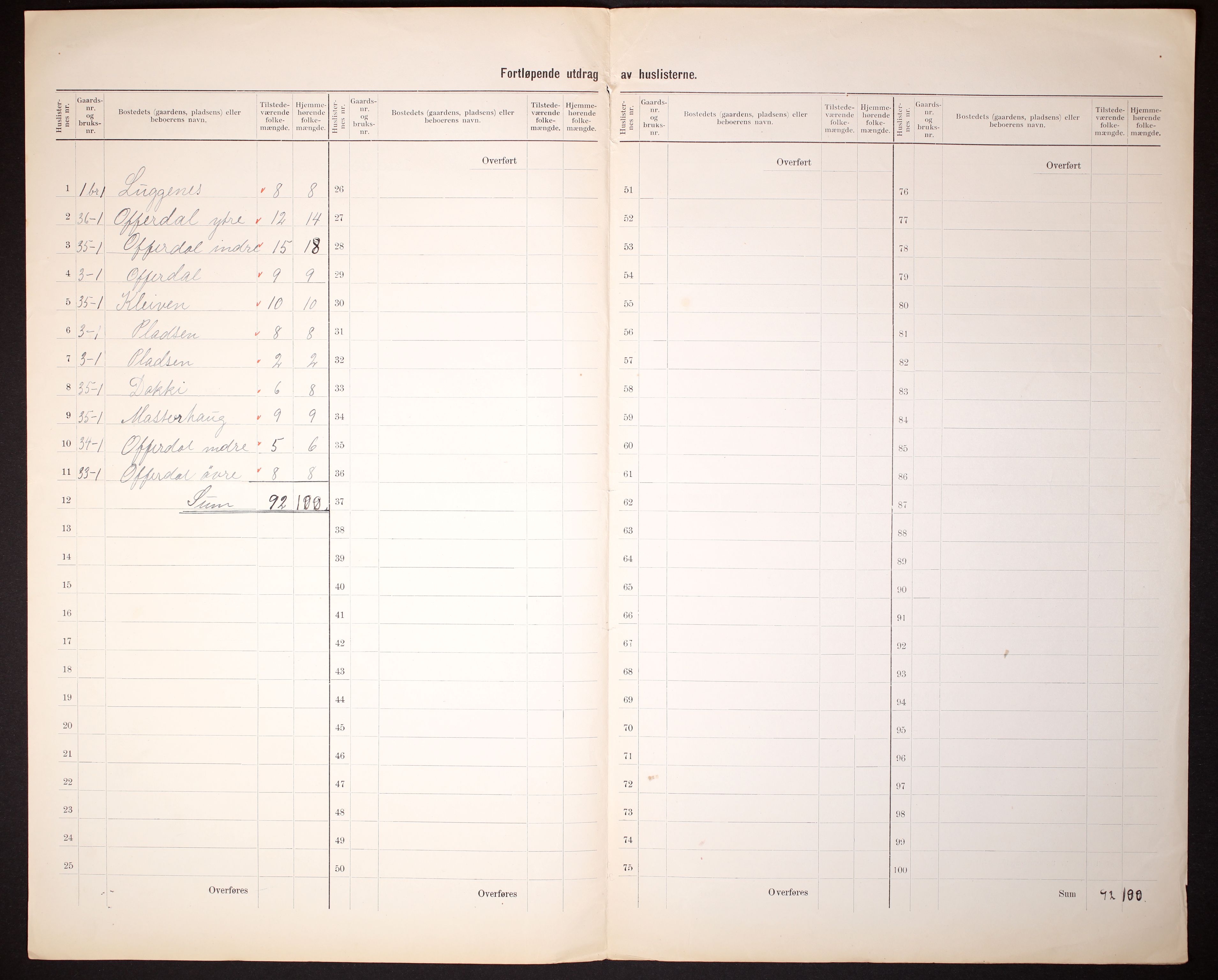 RA, 1910 census for Årdal, 1910, p. 8