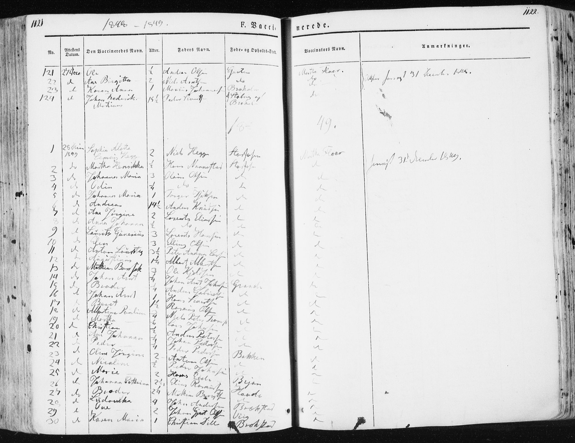 Ministerialprotokoller, klokkerbøker og fødselsregistre - Sør-Trøndelag, SAT/A-1456/659/L0736: Parish register (official) no. 659A06, 1842-1856, p. 1121-1122