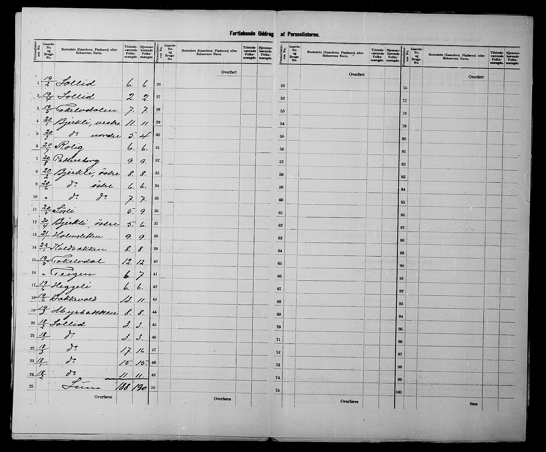 SATØ, 1900 census for Målselv, 1900, p. 11