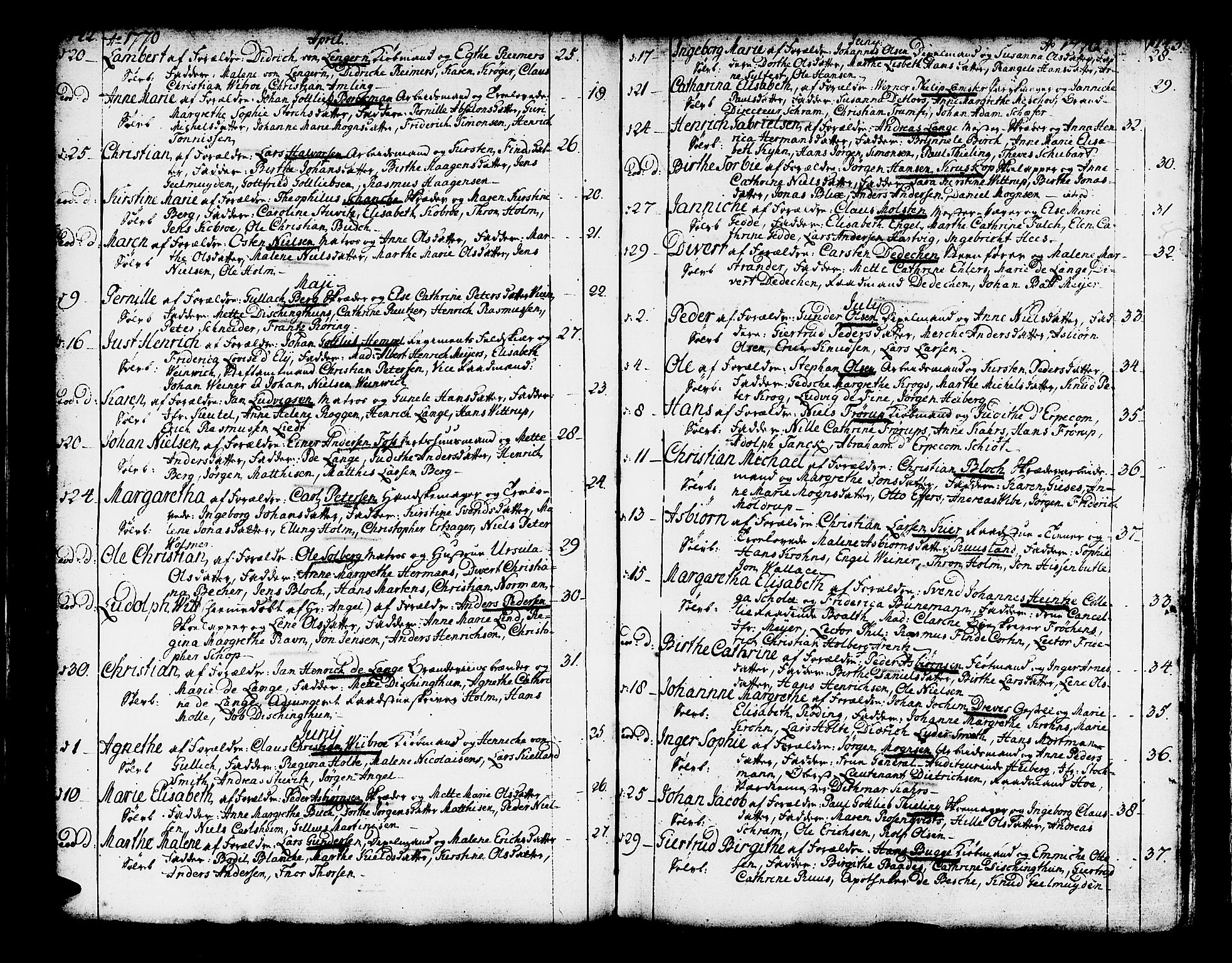 Domkirken sokneprestembete, AV/SAB-A-74801/H/Haa/L0003: Parish register (official) no. A 3, 1758-1789, p. 142-143