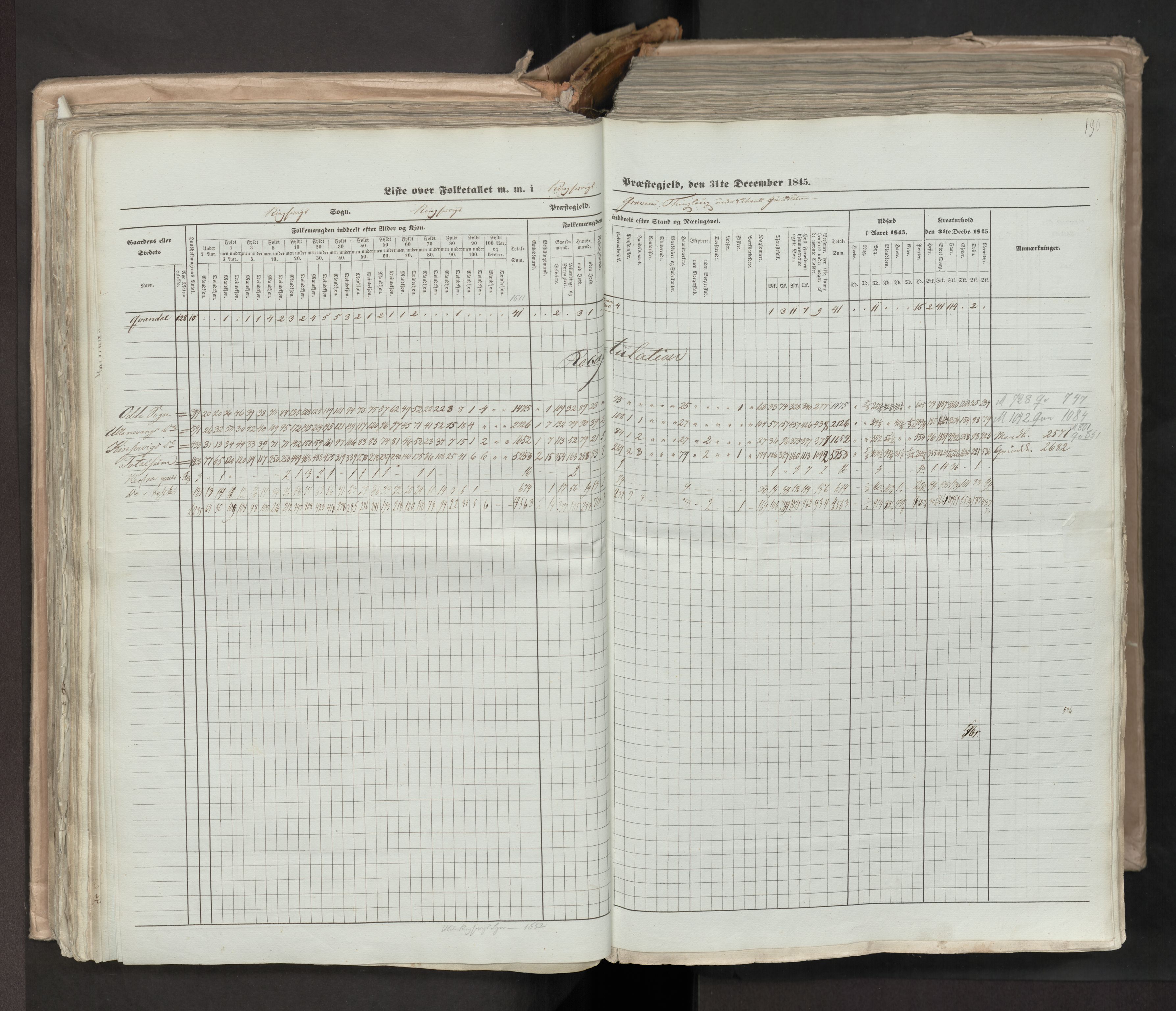 RA, Census 1845, vol. 7: Søndre Bergenhus amt og Nordre Bergenhus amt, 1845, p. 190