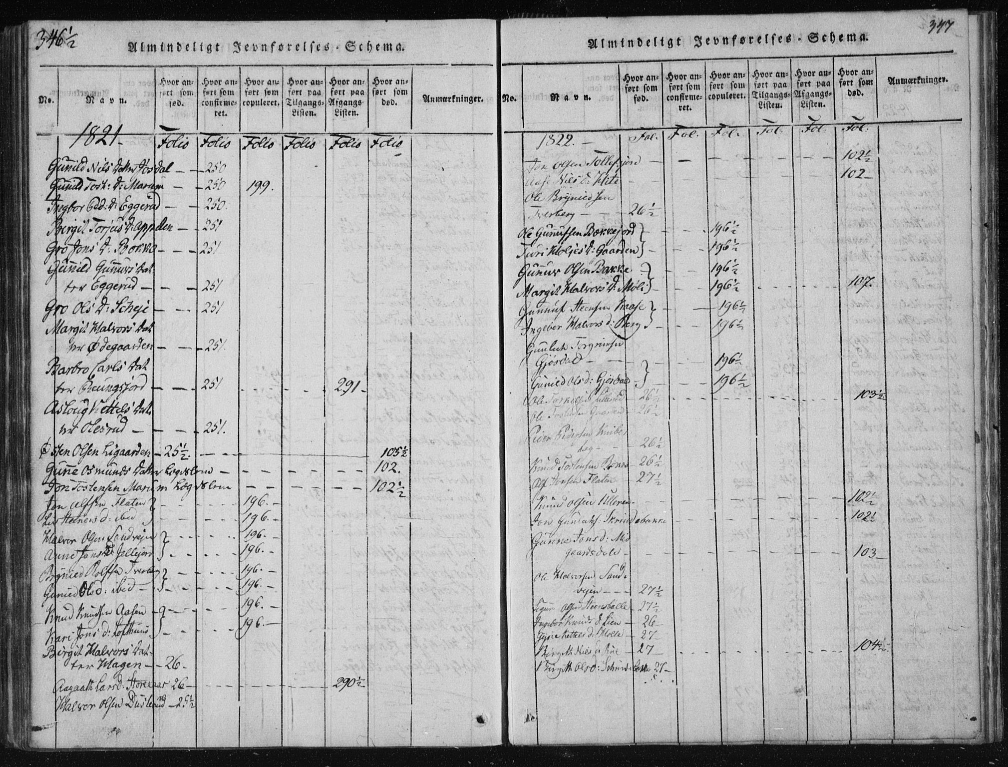 Tinn kirkebøker, SAKO/A-308/F/Fa/L0004: Parish register (official) no. I 4, 1815-1843, p. 346b-347a