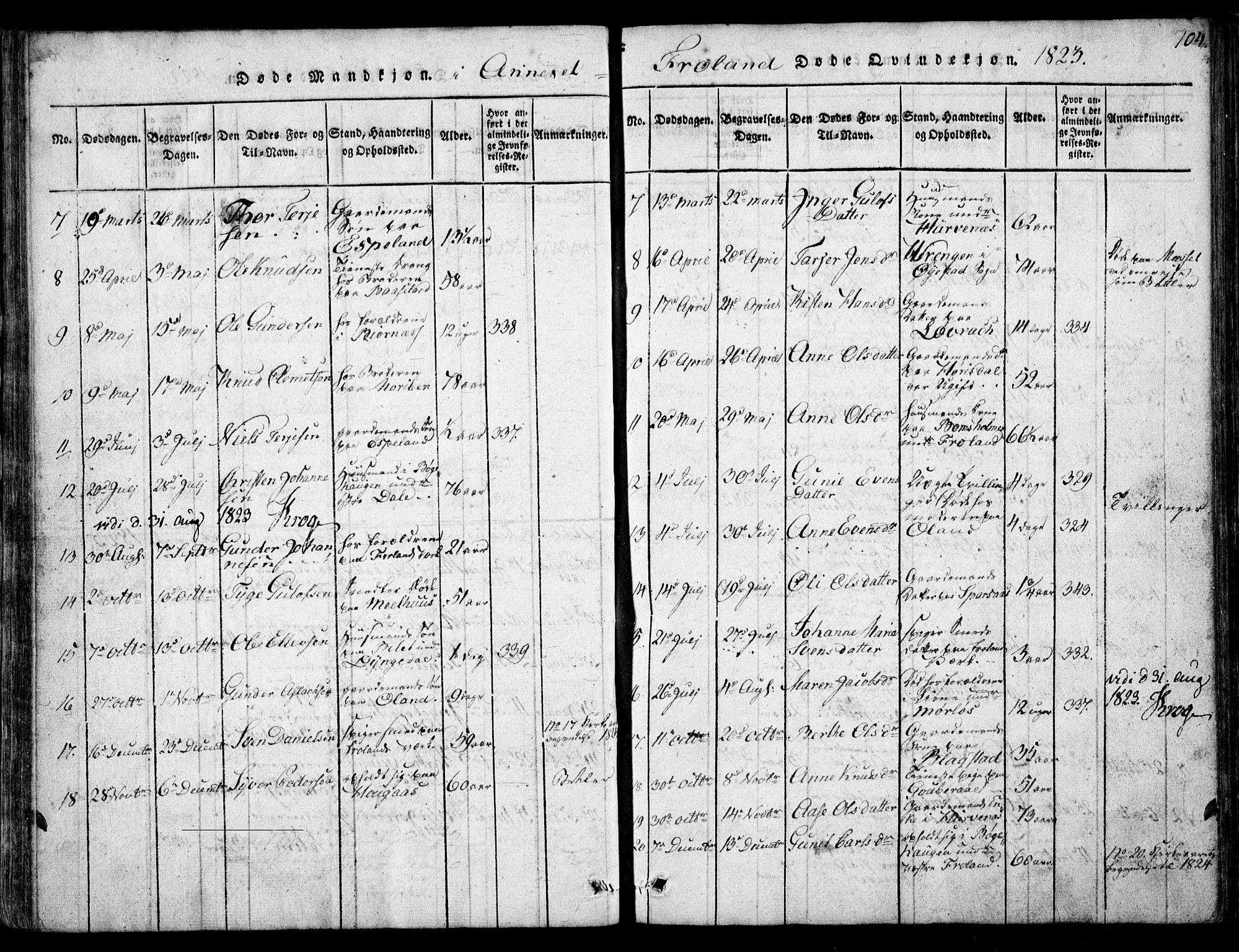 Fjære sokneprestkontor, AV/SAK-1111-0011/F/Fb/L0007: Parish register (copy) no. B 7, 1816-1826, p. 104