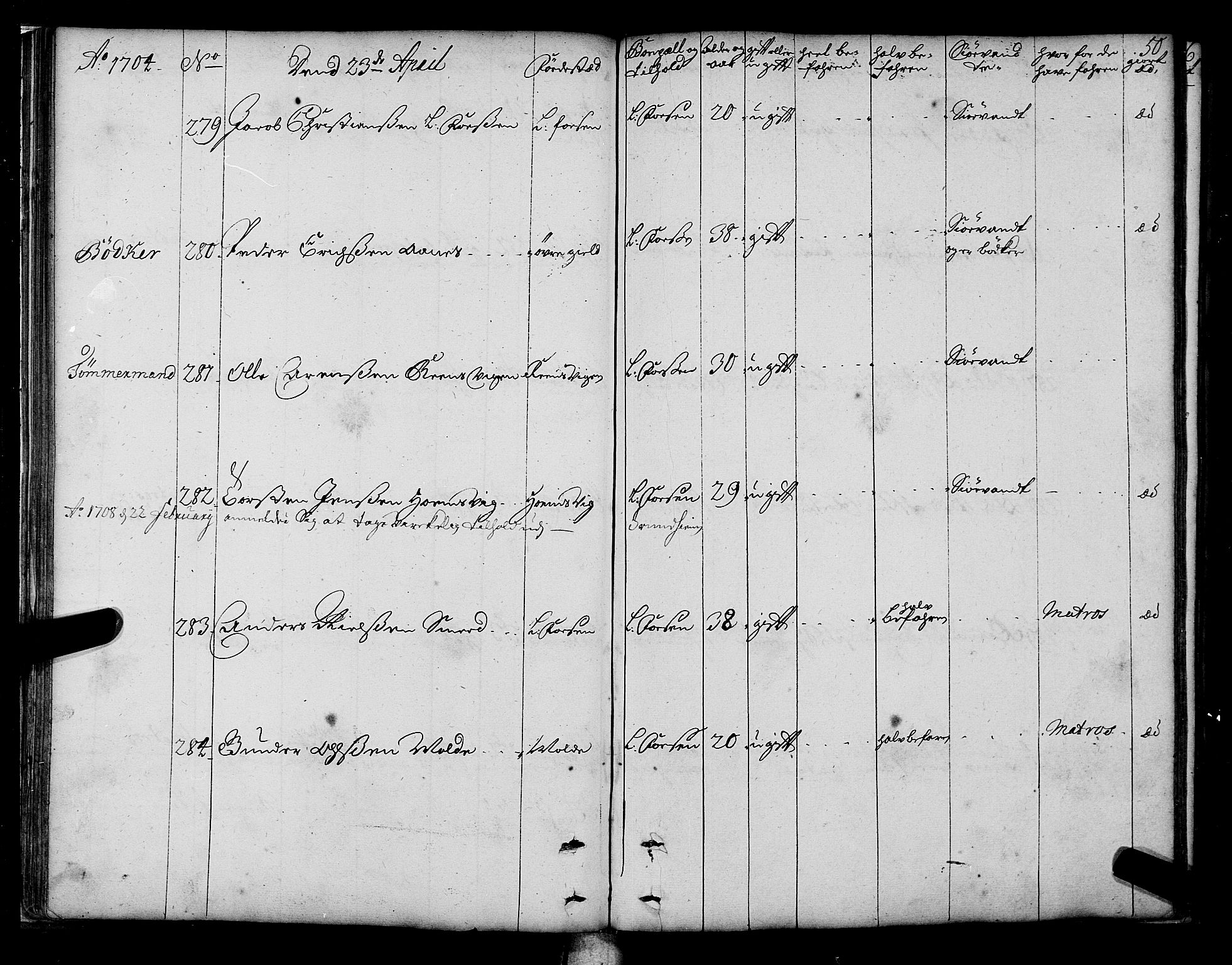 Sjøinnrulleringen - Trondhjemske distrikt, AV/SAT-A-5121/01/L0003/0001: -- / Hovedrulle over sjødolk i Trondhjems innrullerings-distrikt, 1704-1707, p. 50