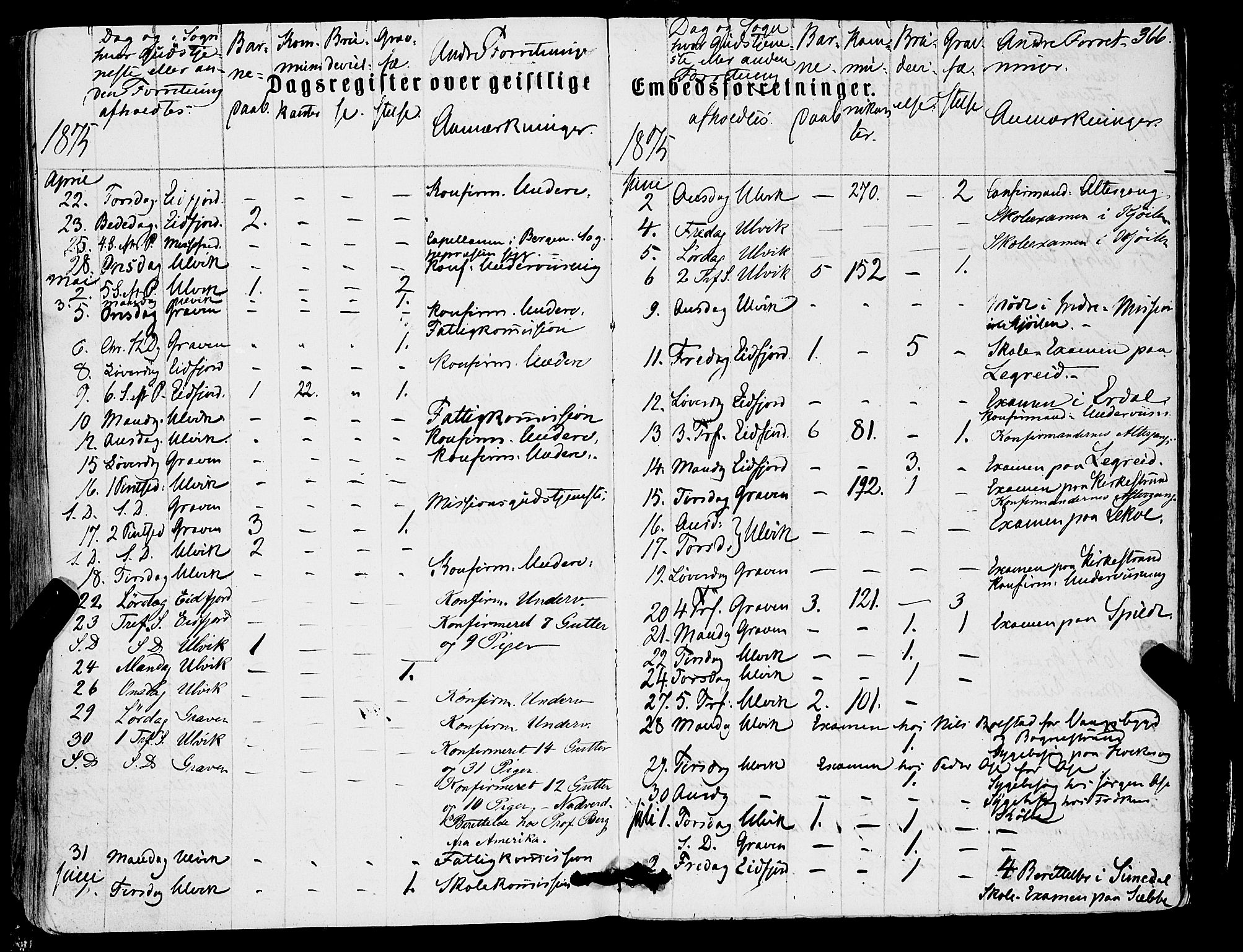 Ulvik sokneprestembete, AV/SAB-A-78801/H/Haa: Parish register (official) no. A 15, 1864-1878, p. 366