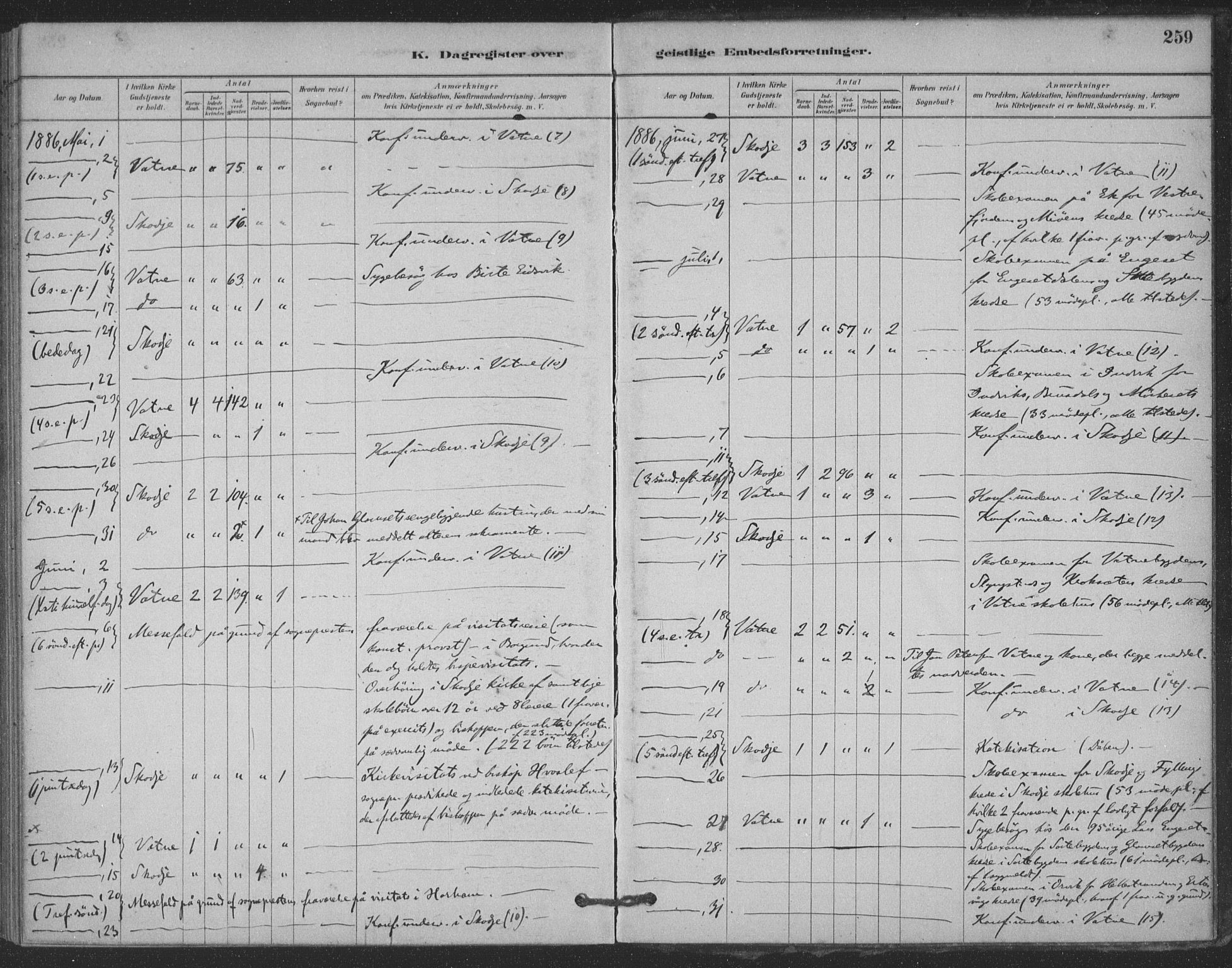 Ministerialprotokoller, klokkerbøker og fødselsregistre - Møre og Romsdal, AV/SAT-A-1454/524/L0356: Parish register (official) no. 524A08, 1880-1899, p. 259