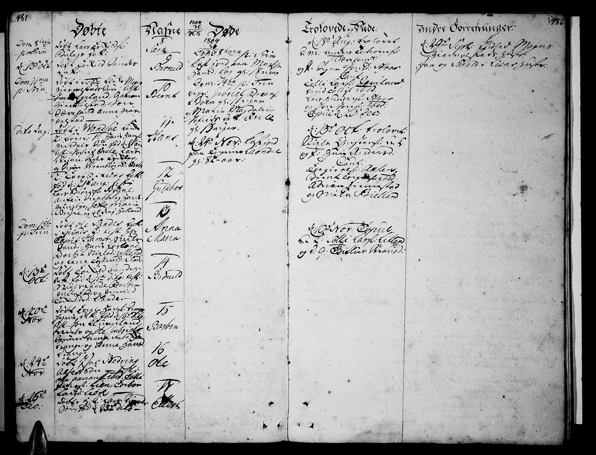 Lista sokneprestkontor, AV/SAK-1111-0027/F/Fa/L0003: Parish register (official) no. A 3 /2, 1754-1767, p. 481-482