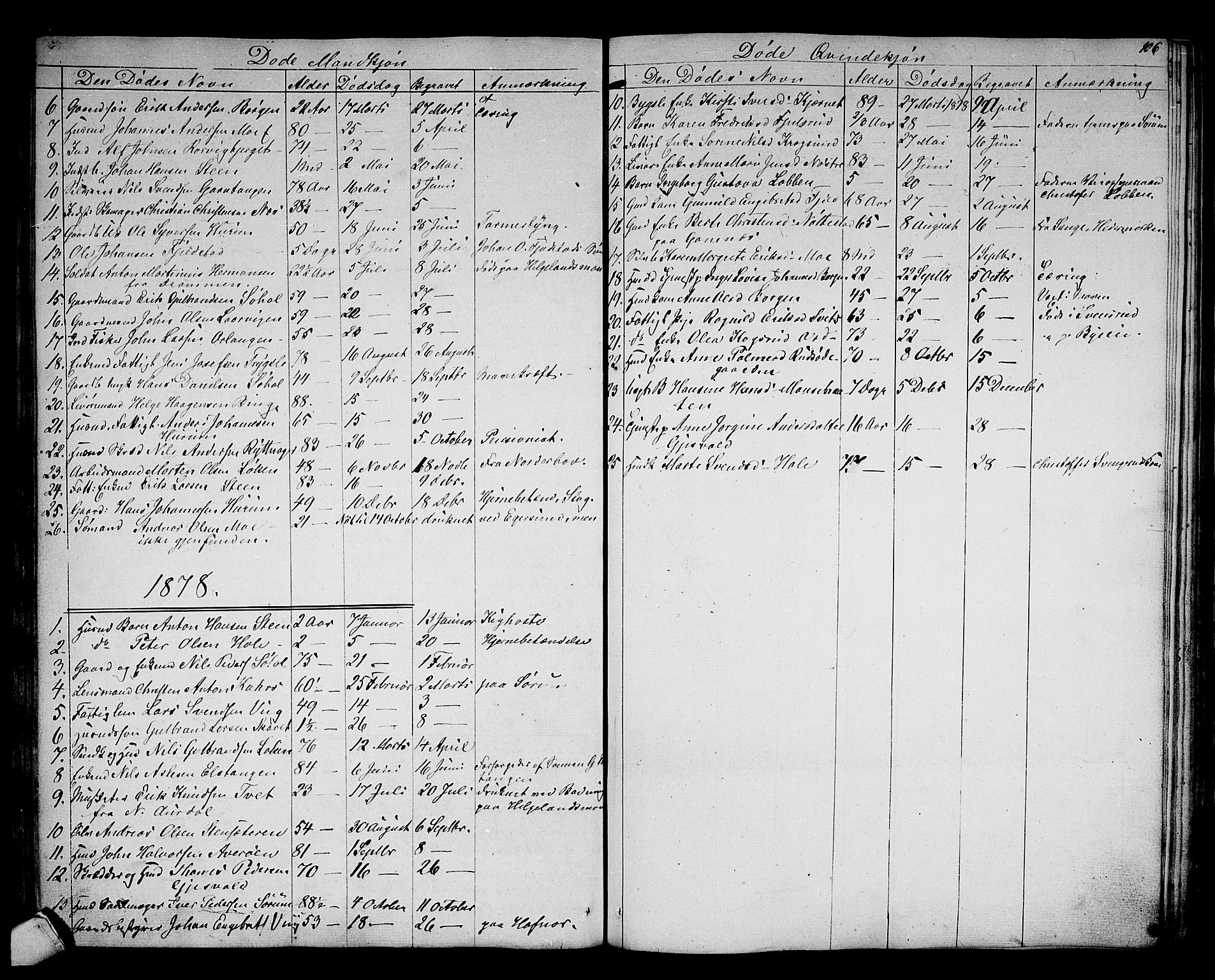 Hole kirkebøker, AV/SAKO-A-228/G/Ga/L0002: Parish register (copy) no. I 2, 1842-1878, p. 106