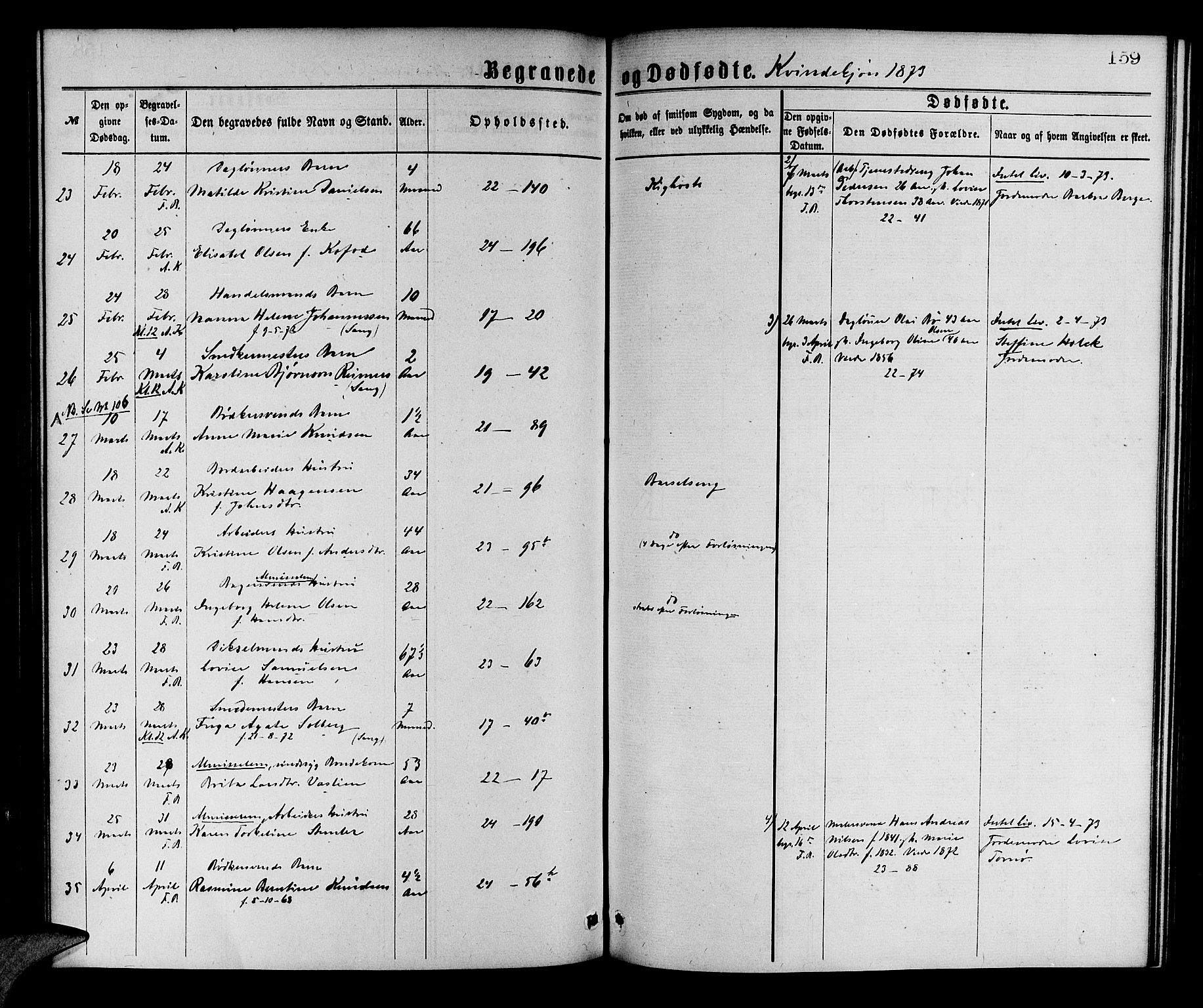 Korskirken sokneprestembete, AV/SAB-A-76101/H/Hab: Parish register (copy) no. E 3, 1871-1883, p. 159