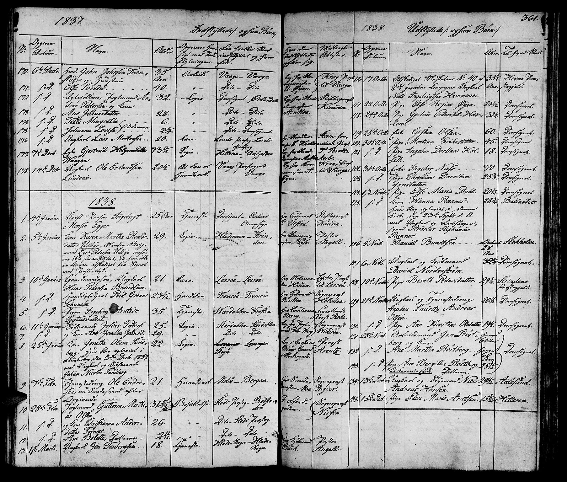 Ministerialprotokoller, klokkerbøker og fødselsregistre - Sør-Trøndelag, SAT/A-1456/602/L0136: Parish register (copy) no. 602C04, 1833-1845, p. 361