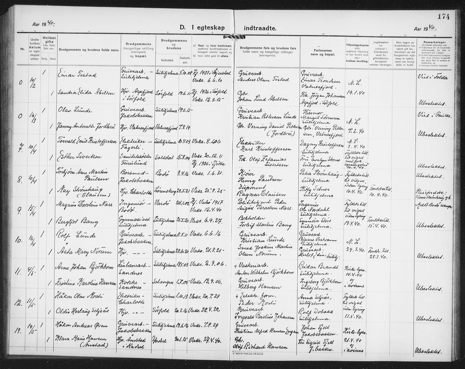 Ministerialprotokoller, klokkerbøker og fødselsregistre - Nordland, AV/SAT-A-1459/850/L0718: Parish register (copy) no. 850C02, 1921-1941, p. 174