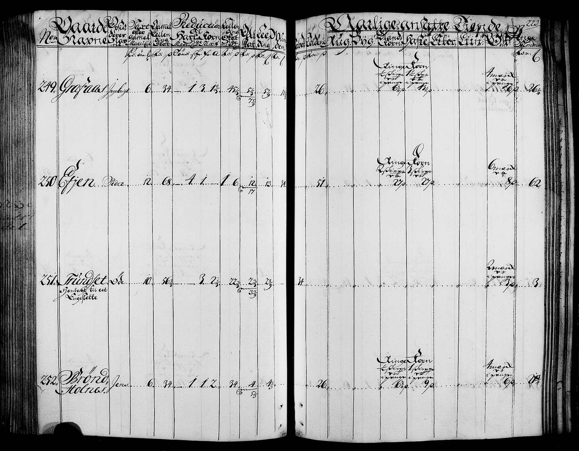 Rentekammeret inntil 1814, Realistisk ordnet avdeling, AV/RA-EA-4070/N/Nb/Nbf/L0165: Stjørdal og Verdal matrikkelprotokoll, 1723, p. 227