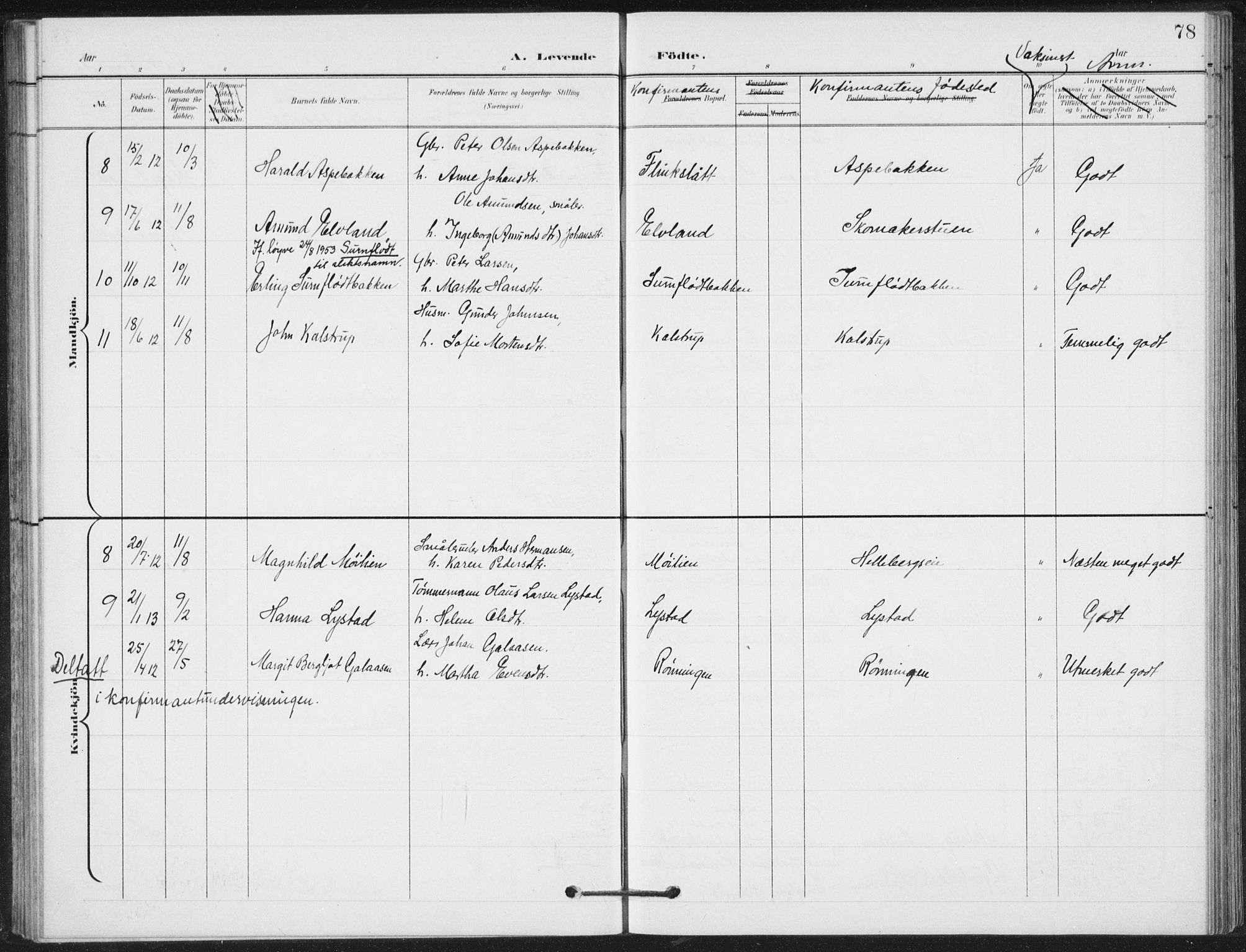 Vestre Gausdal prestekontor, SAH/PREST-094/H/Ha/Hab/L0004: Parish register (copy) no. 4, 1898-1939, p. 78