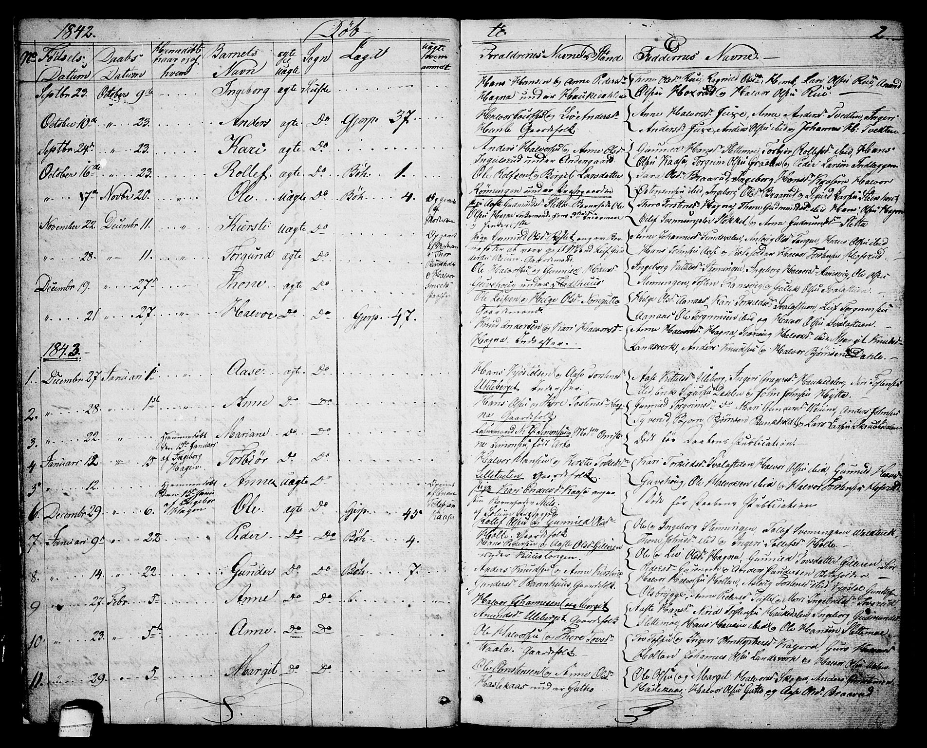 Sauherad kirkebøker, AV/SAKO-A-298/G/Ga/L0002: Parish register (copy) no. I 2, 1842-1866, p. 2