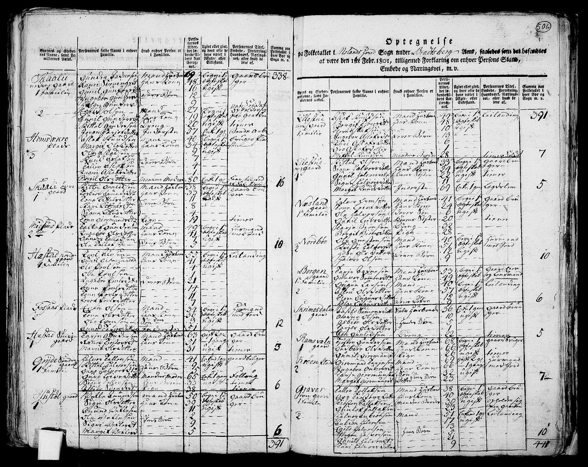 RA, 1801 census for 0831P Moland, 1801, p. 505b-506a