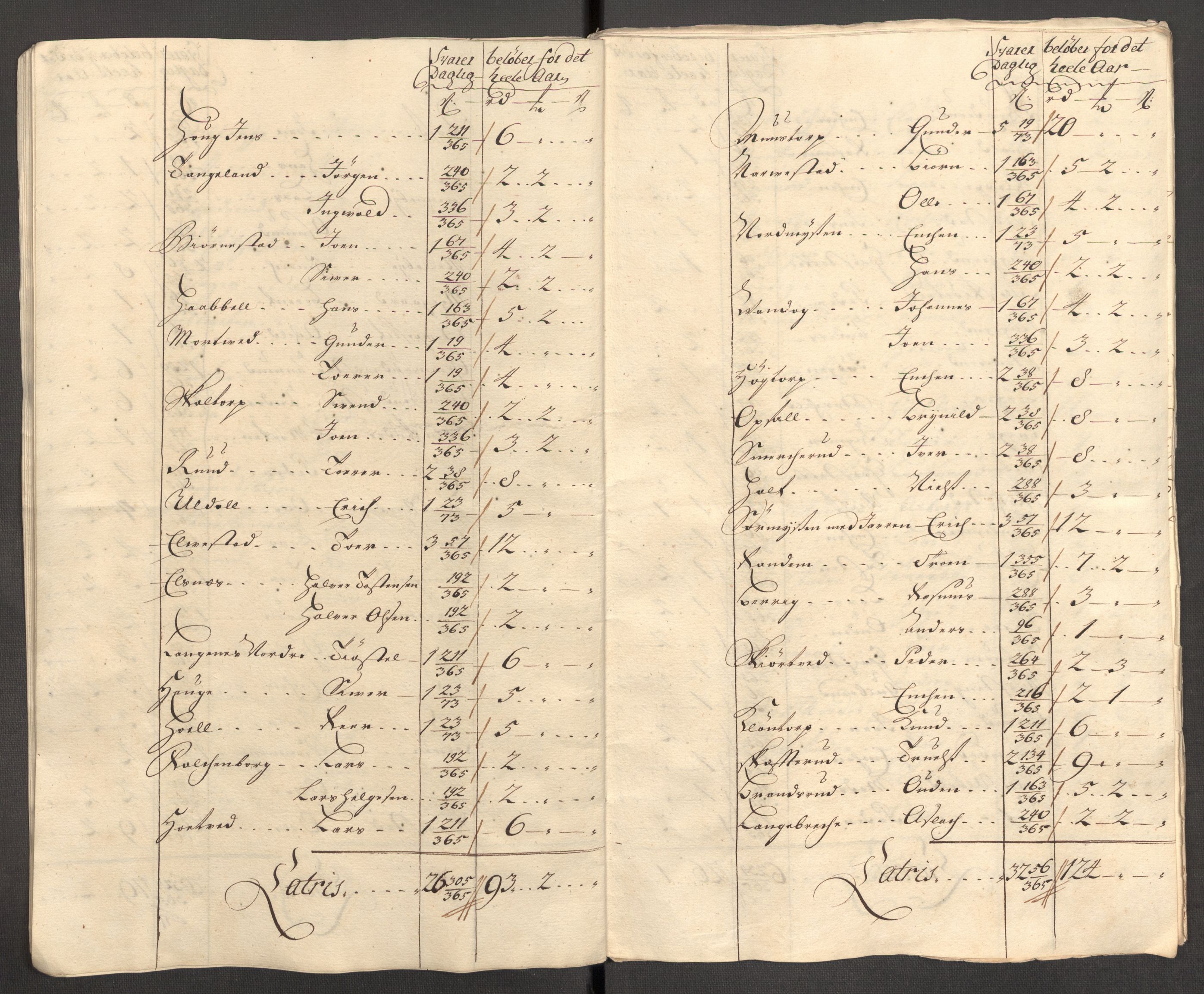 Rentekammeret inntil 1814, Reviderte regnskaper, Fogderegnskap, AV/RA-EA-4092/R07/L0305: Fogderegnskap Rakkestad, Heggen og Frøland, 1712, p. 39