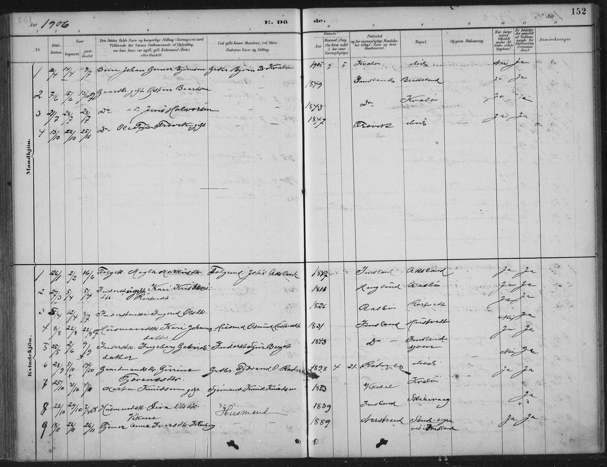 Vikedal sokneprestkontor, AV/SAST-A-101840/01/IV: Parish register (official) no. A 12, 1886-1929, p. 152